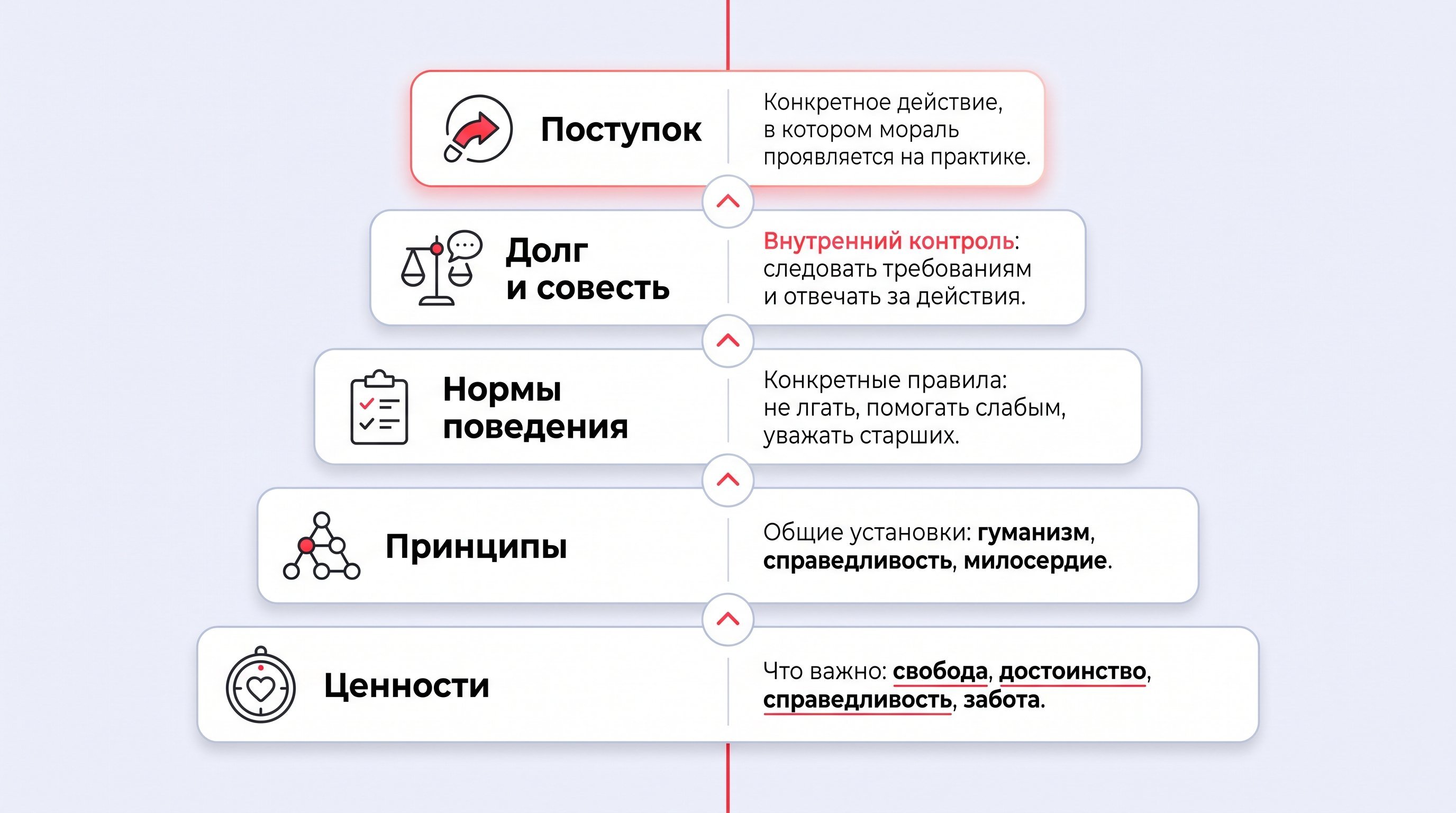 Ультра-минимальная плоская 2D-сцена на белом фоне: силуэт человека стоит на развилке из тонких линий, внутри груди небольшой компас с синей стрелкой. Одна дорожка ведет к мягко