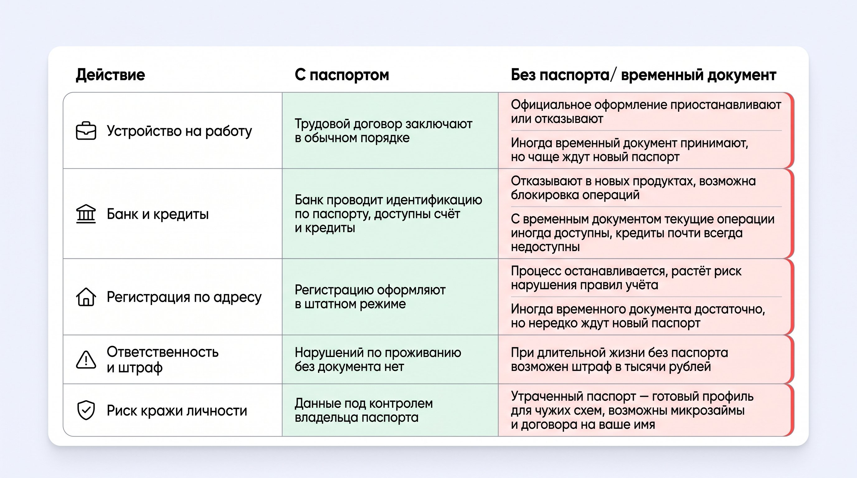 Городская администрация или МФЦ: мужчина среднего возраста стоит перед несколькими окошками обслуживания, в руках у него смятая папка без документов. На стенах вокруг него крупно