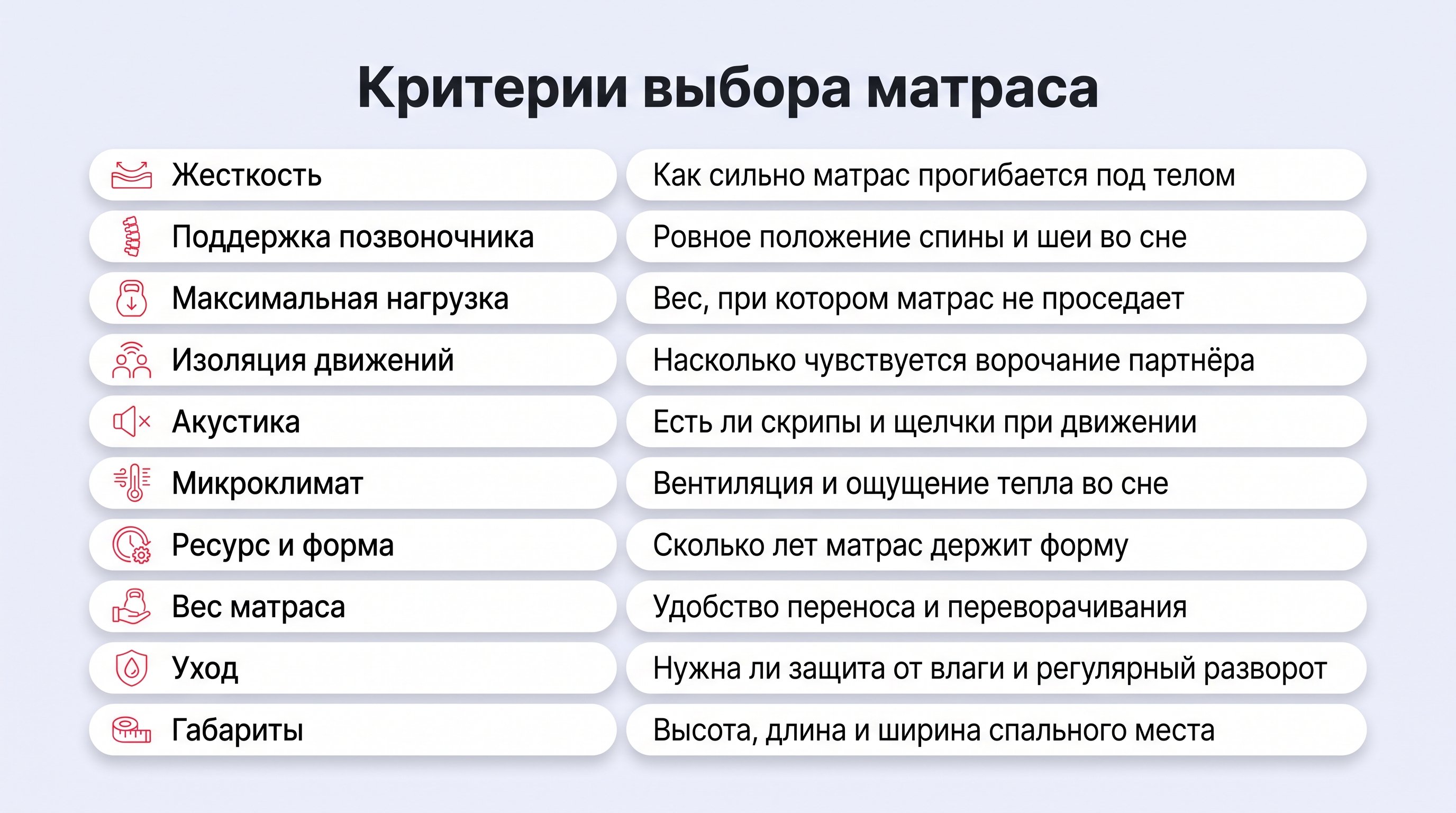 Спальня в нейтральных тонах, в центре — кровать с матрасом, разделённым визуально пополам: левая часть мягче, чуть более проваленная под силуэтом лежащего человека на боку, правая