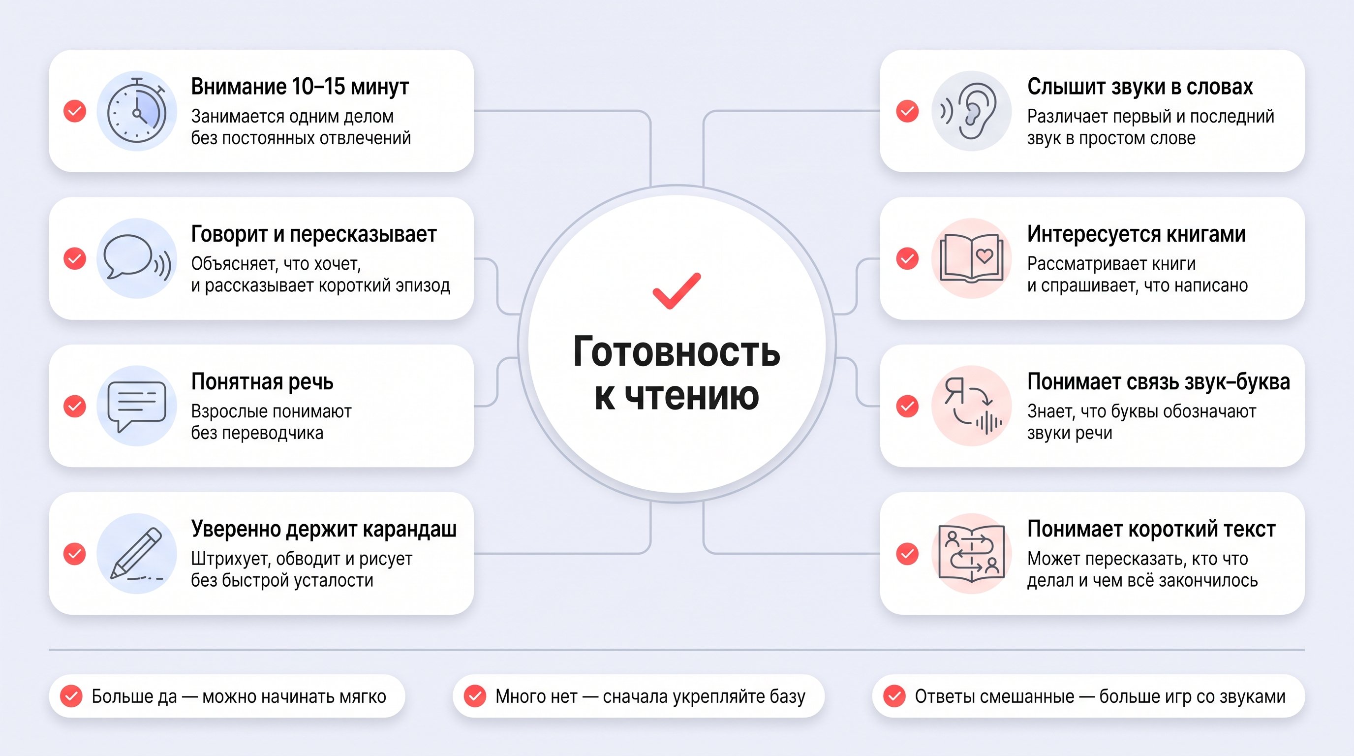 Светлая минималистичная сцена: ребенок за низким столом рассматривает открытую книгу с картинками, рядом взрослый мягко показывает на изображение, вокруг парят шесть небольших