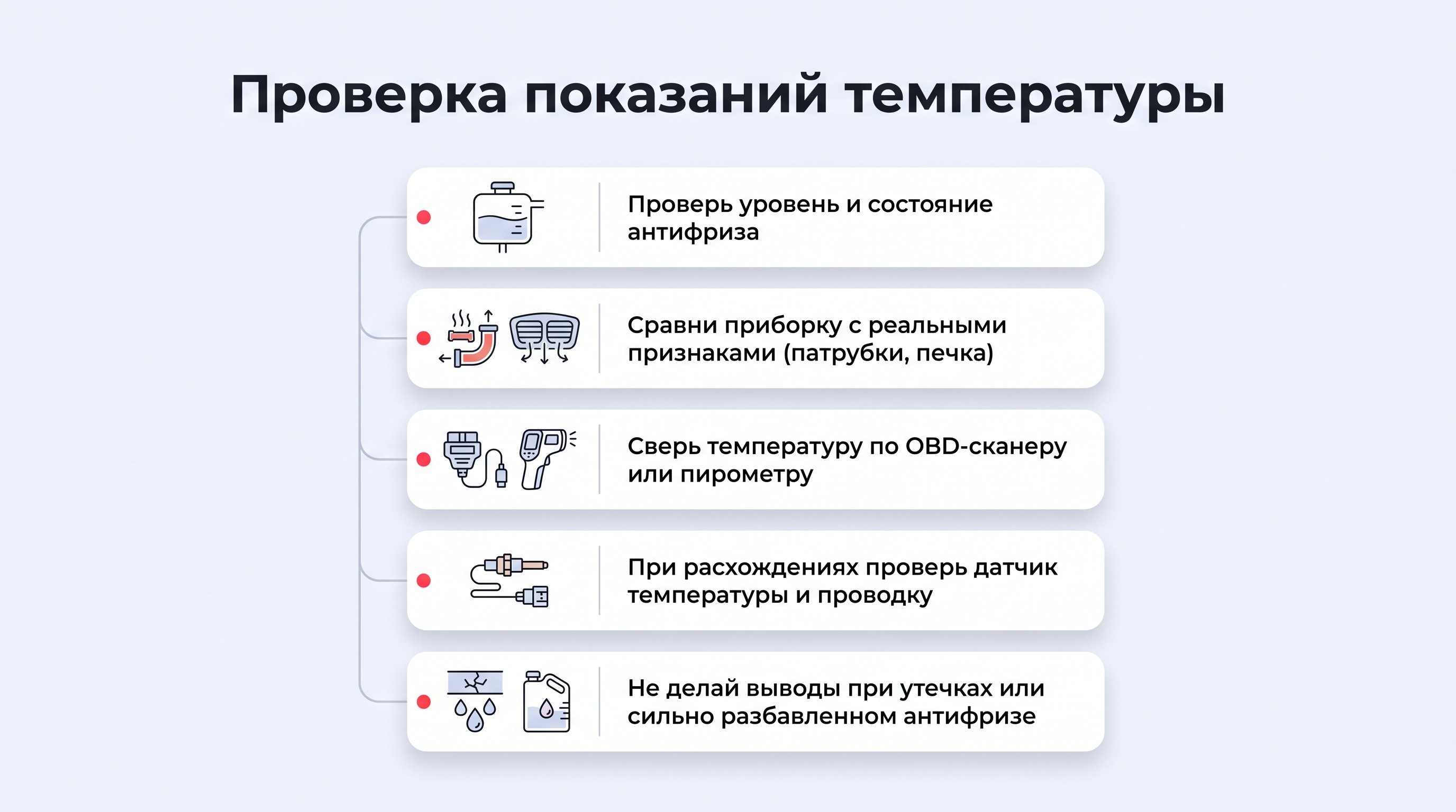 Вертикальная наглядная памятка в виде чек-листа с иконками: сверху шаги по проверке показаний температуры (условия по уровню антифриза, сравнение с реальными признаками, сверка со