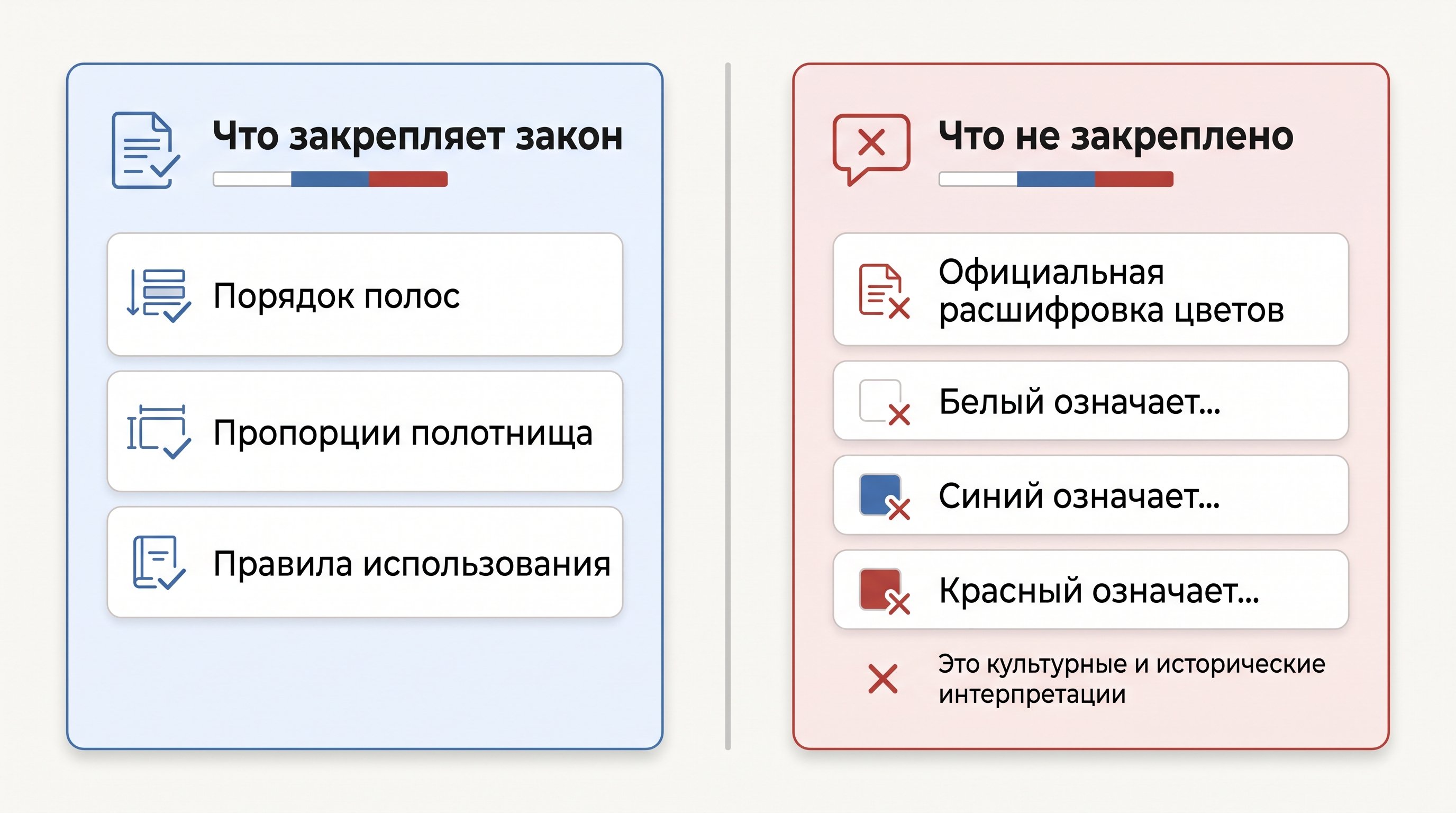 Минималистичная схема из четырёх карточек на светлом фоне: в центре упрощённое изображение российского флага с пропорцией полотнища, вокруг — ключевые юридические тезисы о порядке