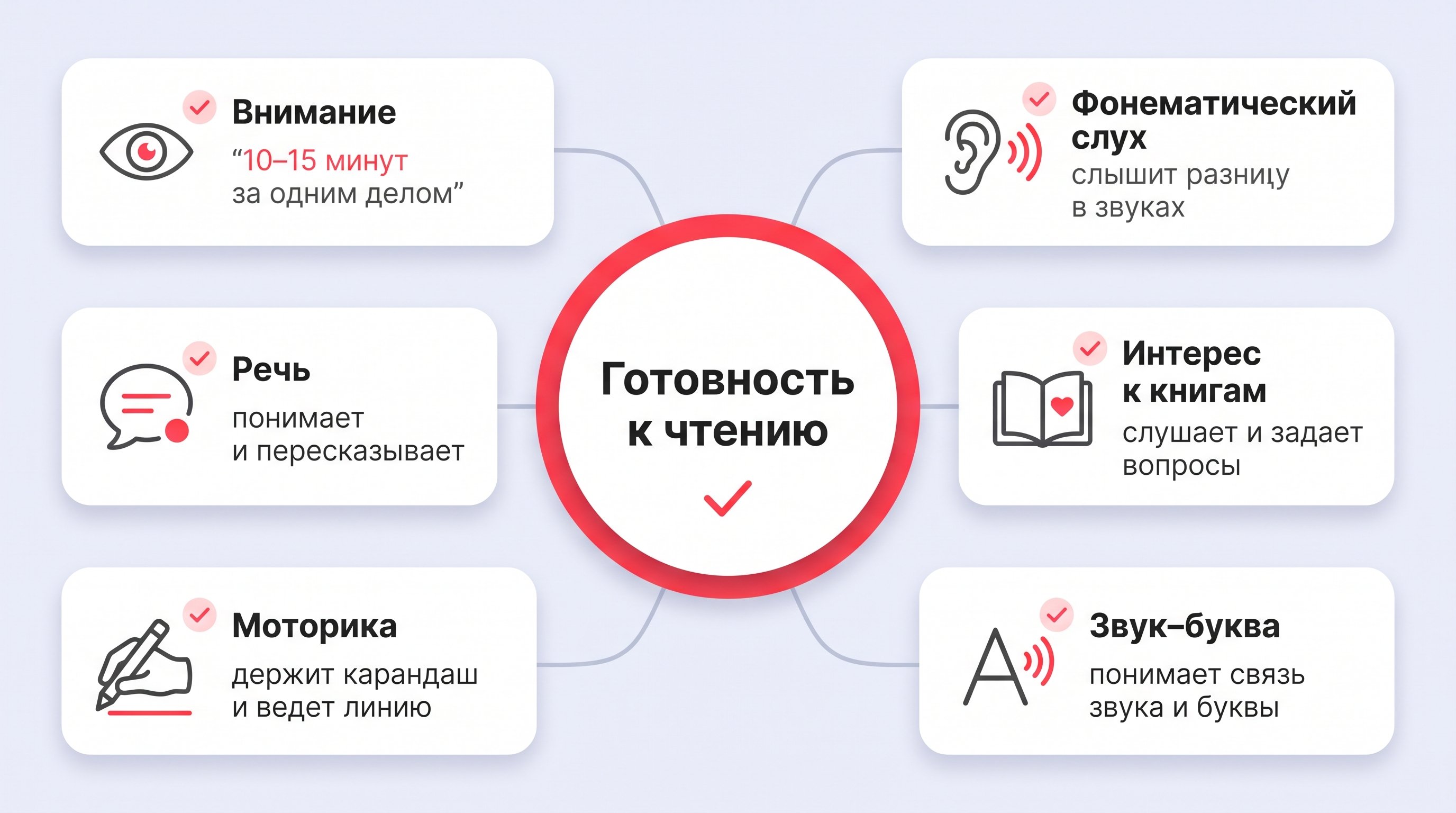 Минималистичная изометрическая схема из шести парящих карточек вокруг центрального круга. Каждая карточка содержит простой пиктограммный знак и короткий пункт готовности; рядом с