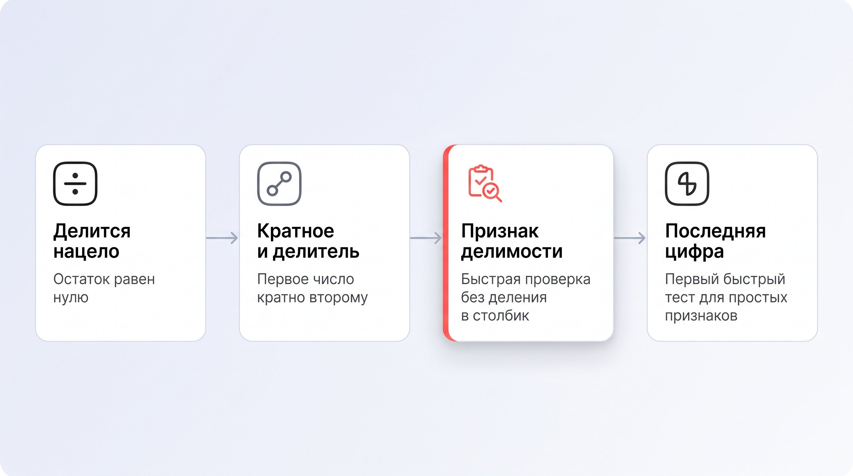 Минималистичная изометрическая сцена на светлом фоне: несколько парящих карточек с крупными абстрактными числами без читаемых надписей, у каждой карточки визуально выделен «хвост»