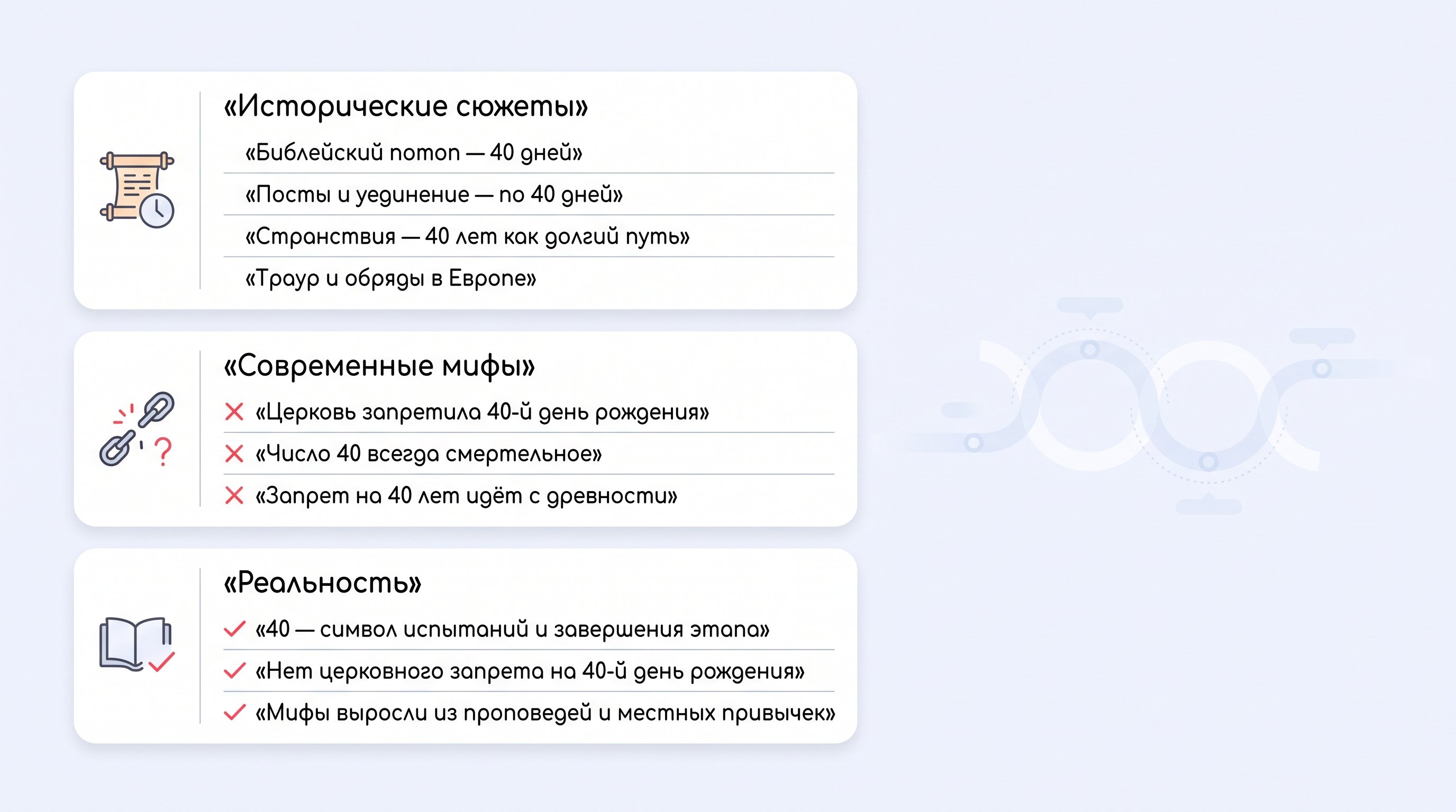 Вертикальная инфографика, где по центру идёт крупное число «40» как ось. Слева от него расположены карточки с религиозно-обрядовыми «сроками 40», справа — связанные с ними