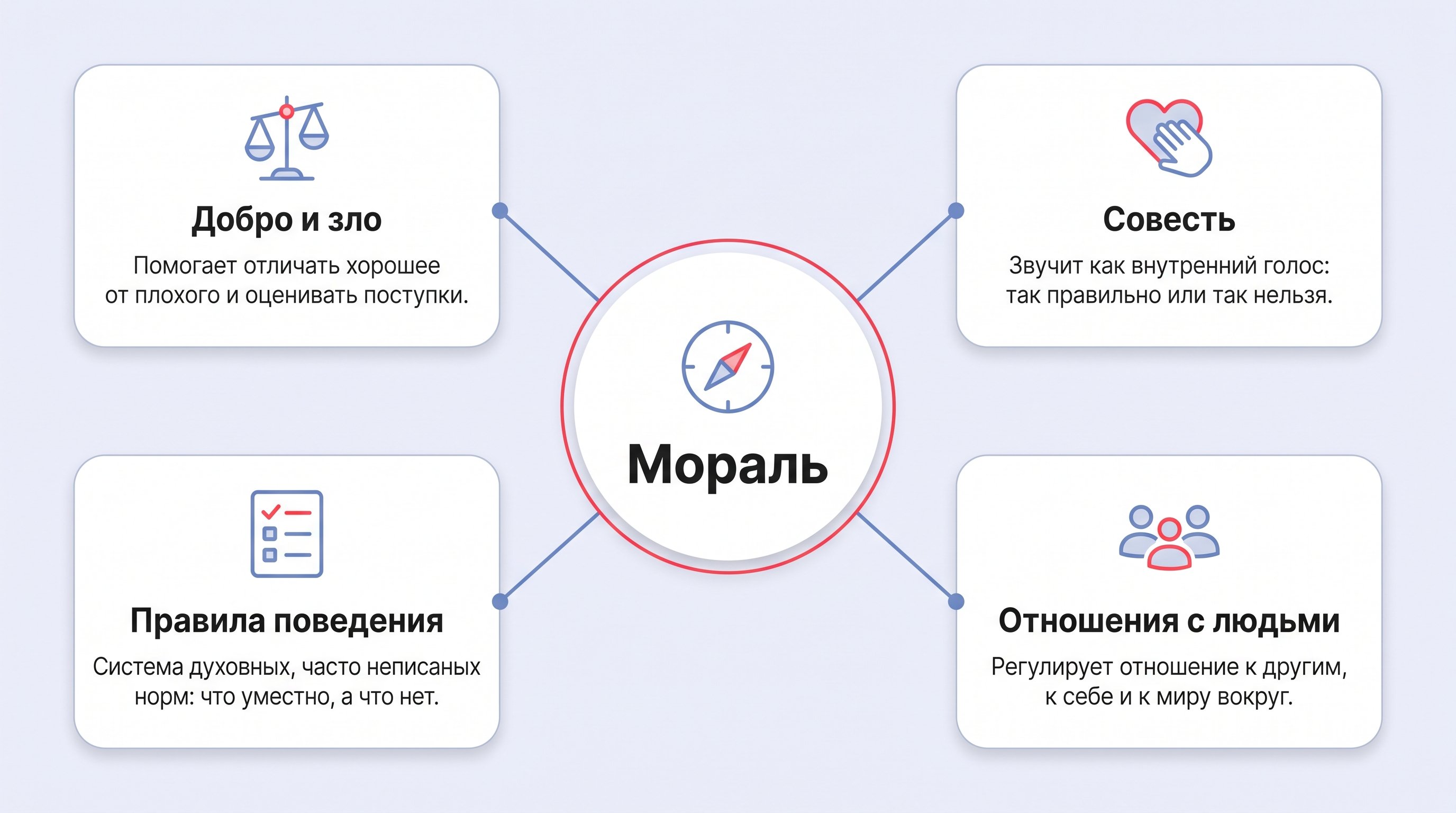Минималистичная схема из пяти горизонтальных слоев, сложенных как аккуратная пирамида или стопка тонких карточек. Слои показывают структуру морали от основы к внутреннему