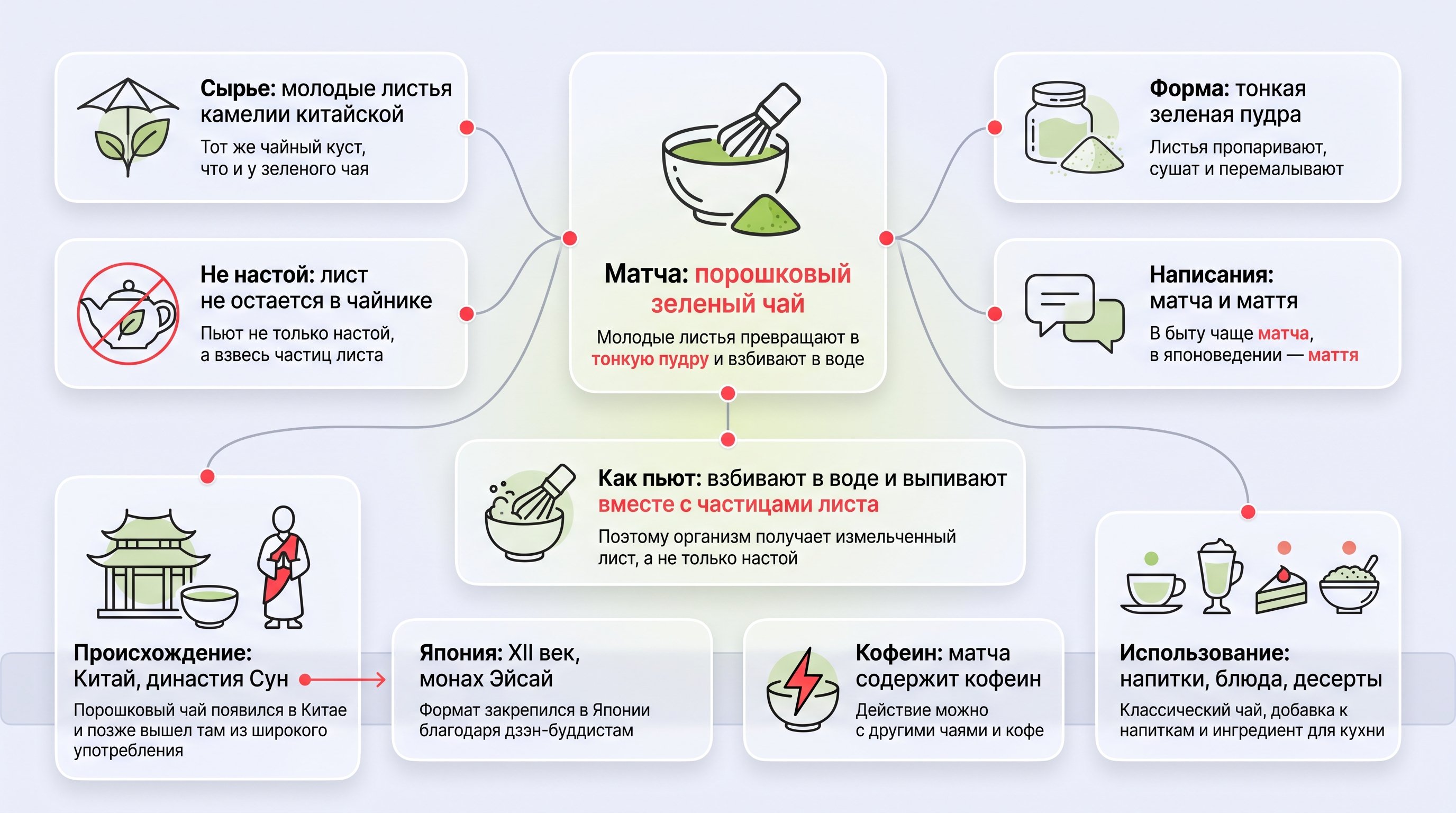 Вертикальная стеклянная инфографика из двух полупрозрачных блоков на светлом фоне с розовыми акцентами: сверху «паспорт» матча в виде шести аккуратных карточек с иконками, снизу