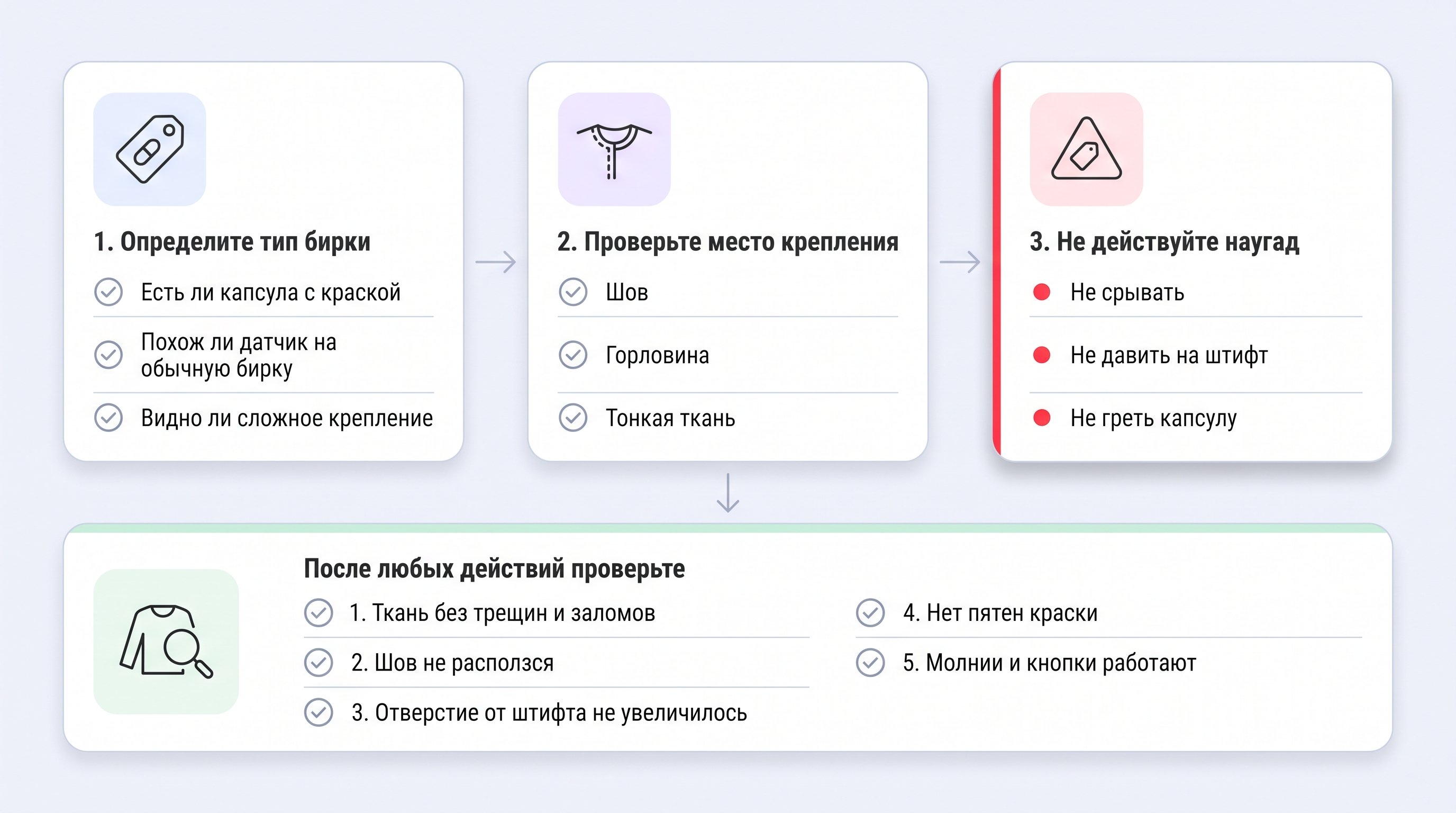 Светлая изометрическая инфографика из трех вертикальных карточек с мягкими тенями. В каждой карточке — крупная иллюстрация типа антикражной бирки на фрагменте ткани: жесткий
