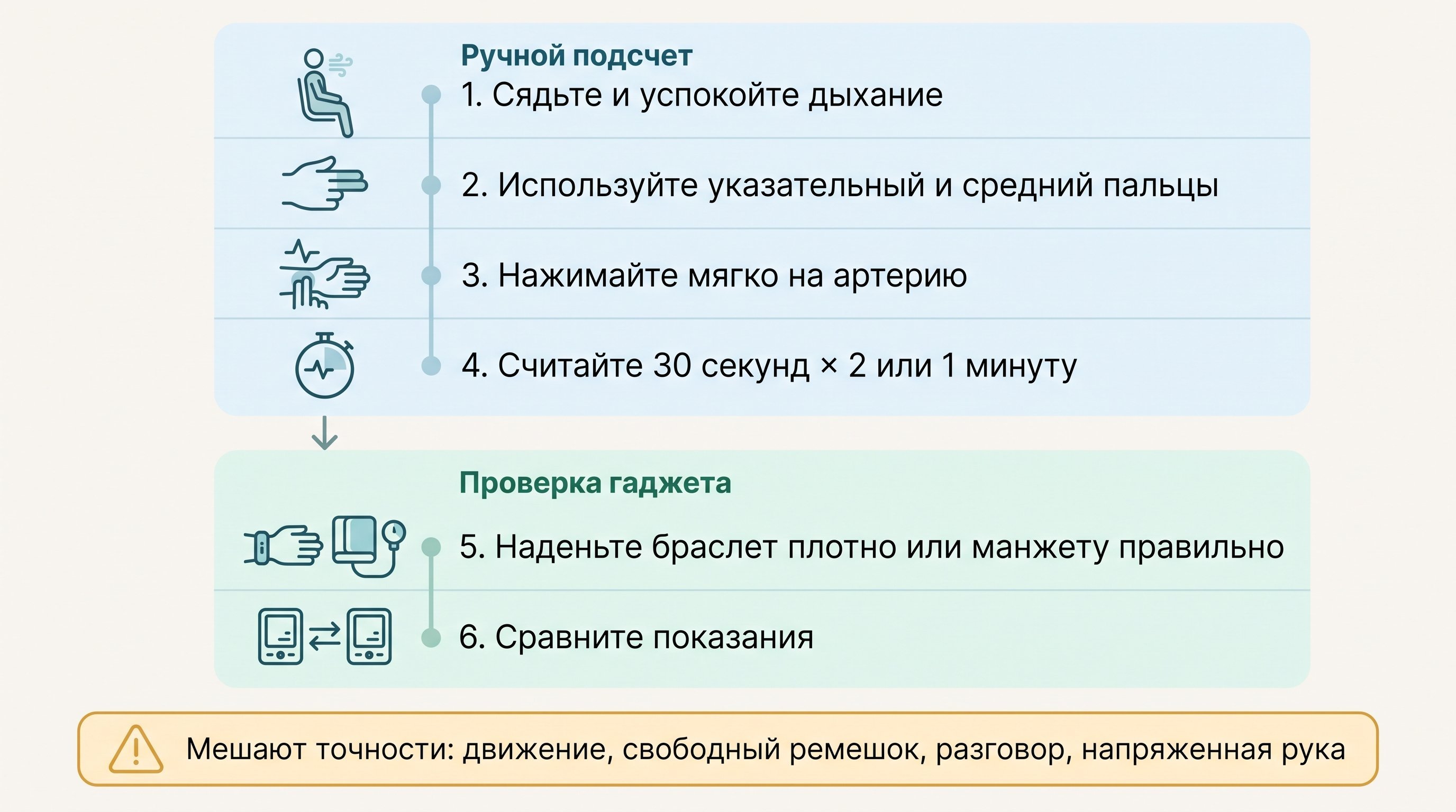 Аккуратная вертикальная памятка из пяти карточек с простыми иконками: сидящий человек, два пальца на запястье, секундомер, фитнес-браслет, предупреждающий знак рядом с рукой в