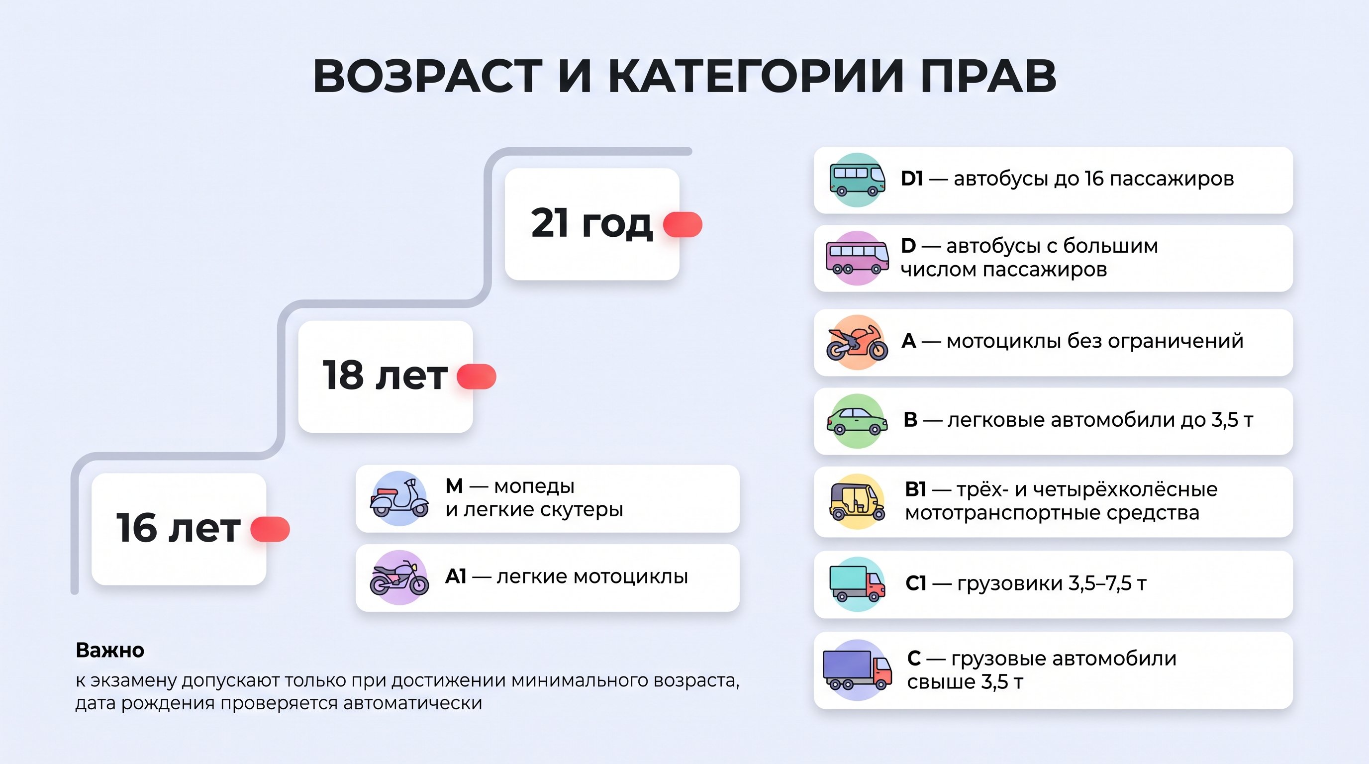 Вертикальный чек-лист из пяти пунктов с иконками: возраст, здоровье, лишение, обучение, личные данные. У выполненных условий стоят зеленые галочки, у нарушенных — красные крестики