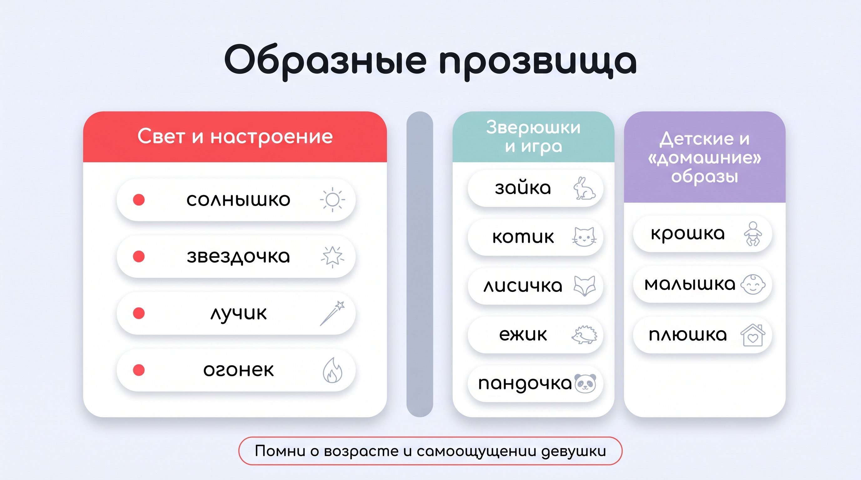 Горизонтально разделённый на две части визуальный блок сравнения: слева — колонка с мягкими, светлыми образами («солнышко», «звездочка», «лучик», «огонек»), справа — колонка с