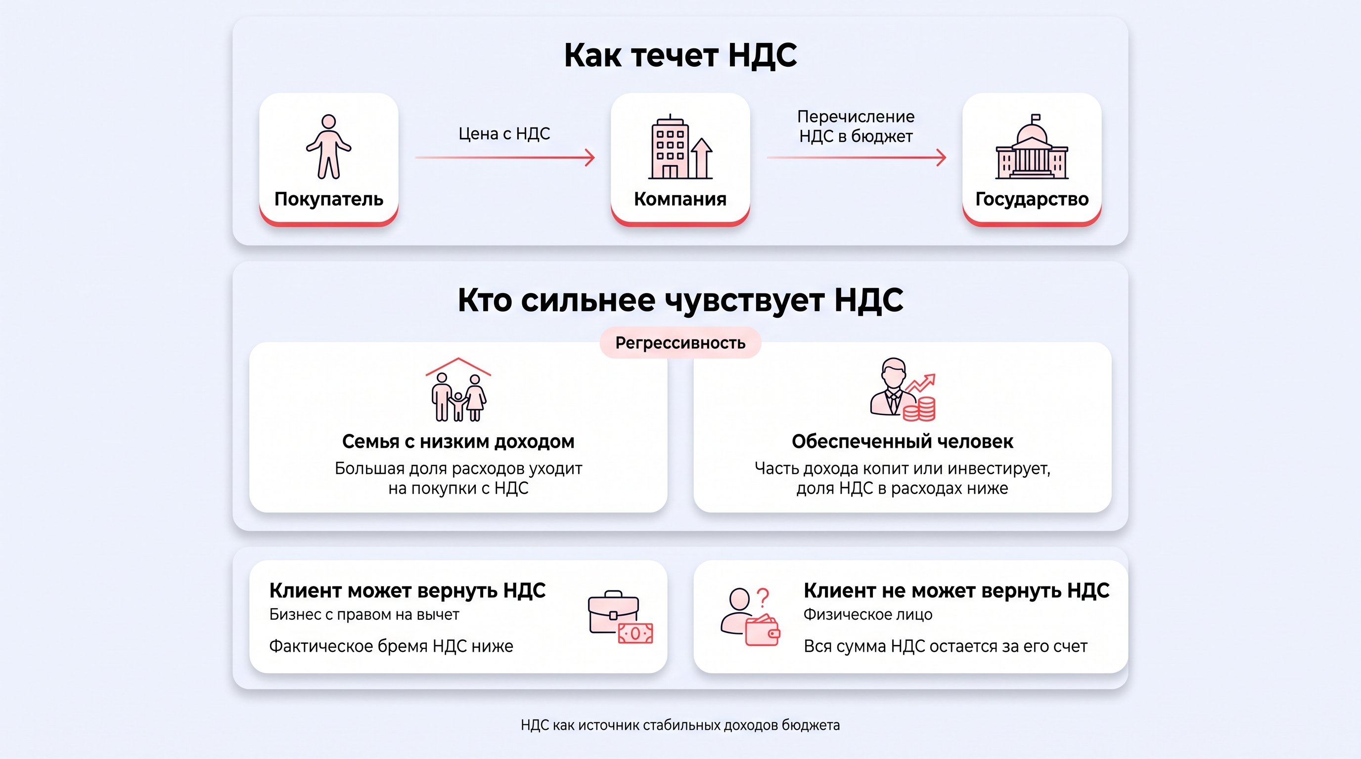 Интерьер небольшой скромной кухни: молодая семья с ребенком за столом, на котором лежат чеки и несколько базовых покупок — хлеб, молоко, лекарства, простая одежда в пакете