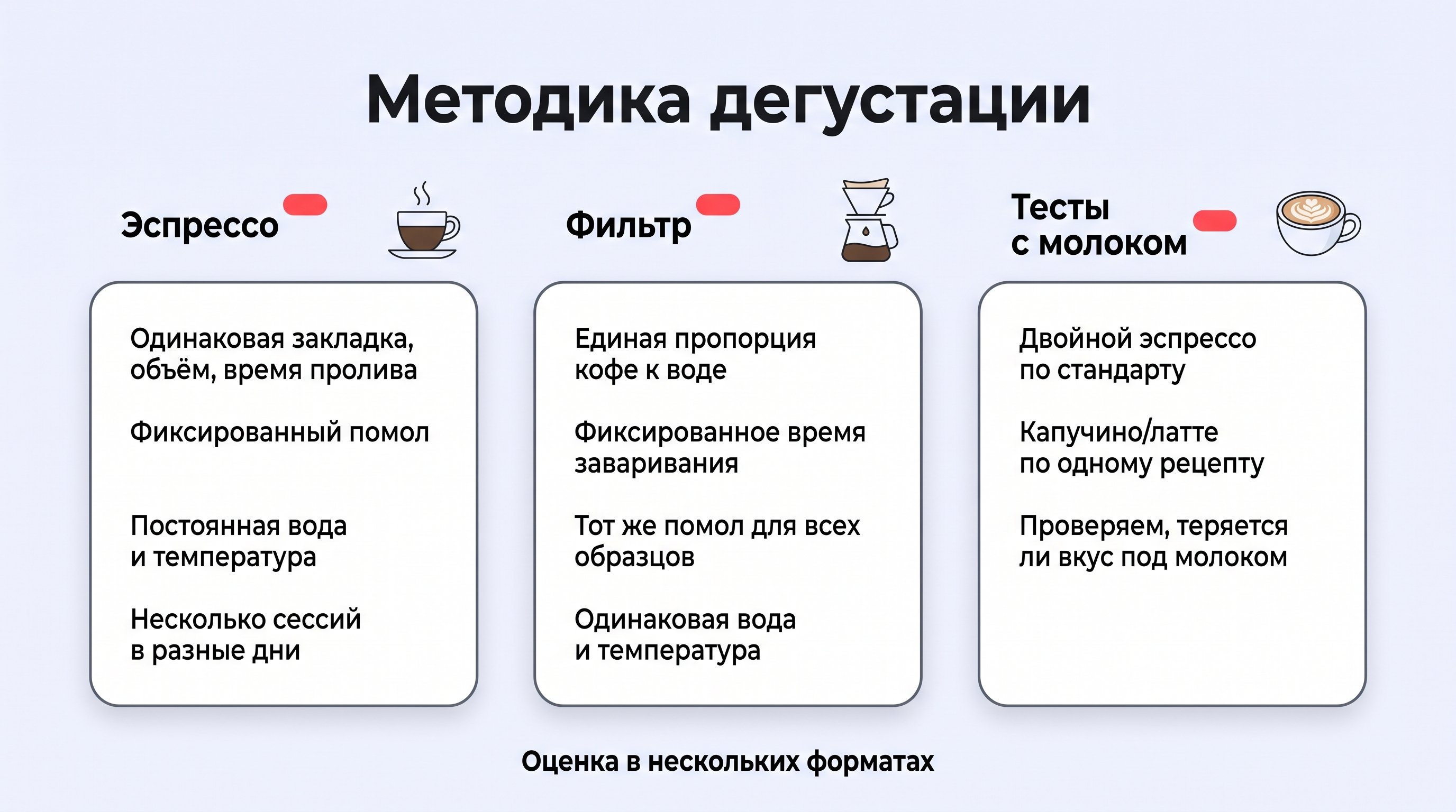 Длинный дегустационный стол в светлом современном кофейном баре: слева группа одинаковых эспрессо-машин с закреплёнными кофемолками, на каждой — мерные стаканчики и таймер; по