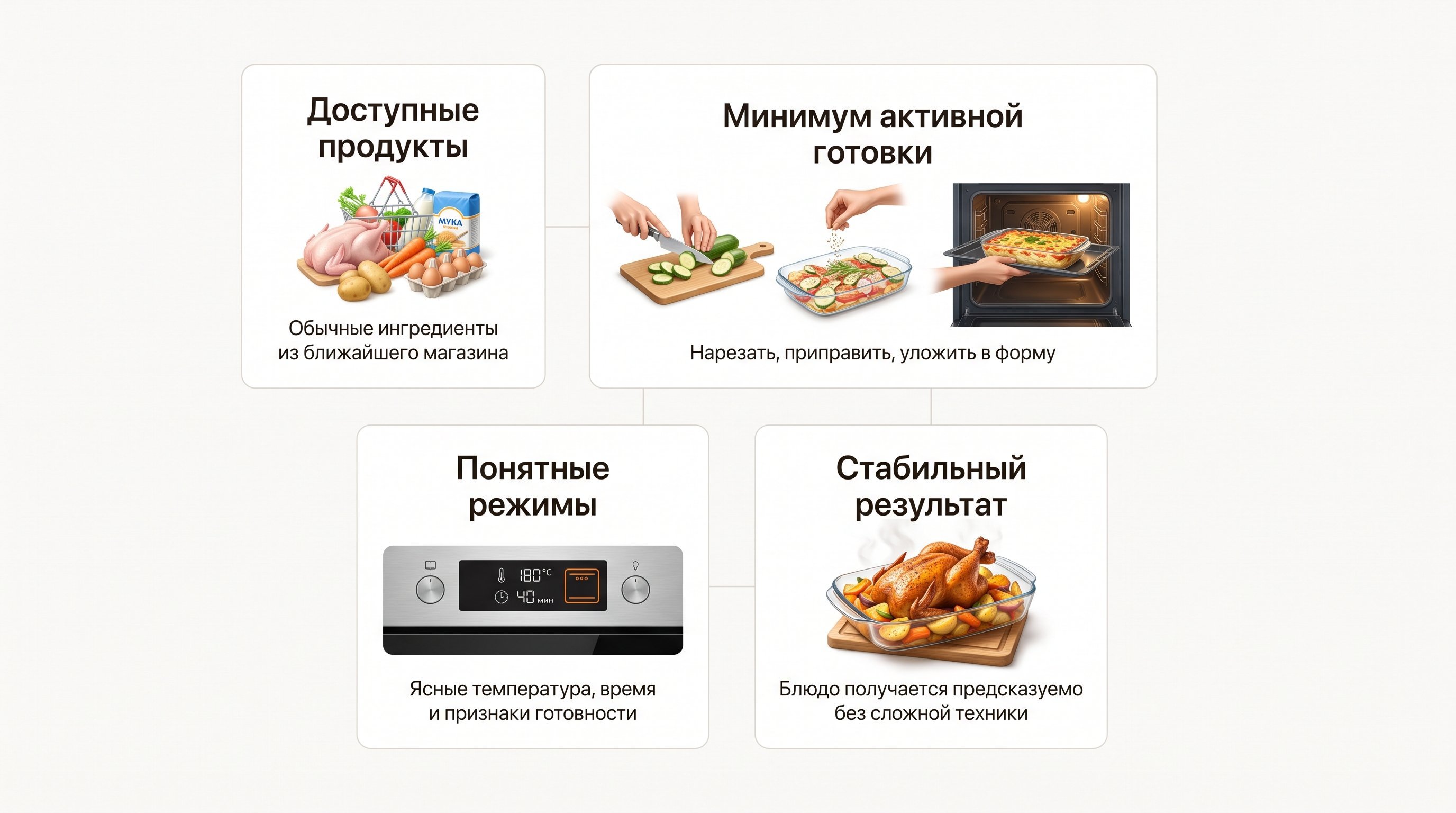 Аккуратная инфографика-чек-лист из четырех вертикальных карточек с небольшими реалистичными пиктограммами: продукты, подготовка, режим духовки, готовое блюдо. Фон светлый, стиль