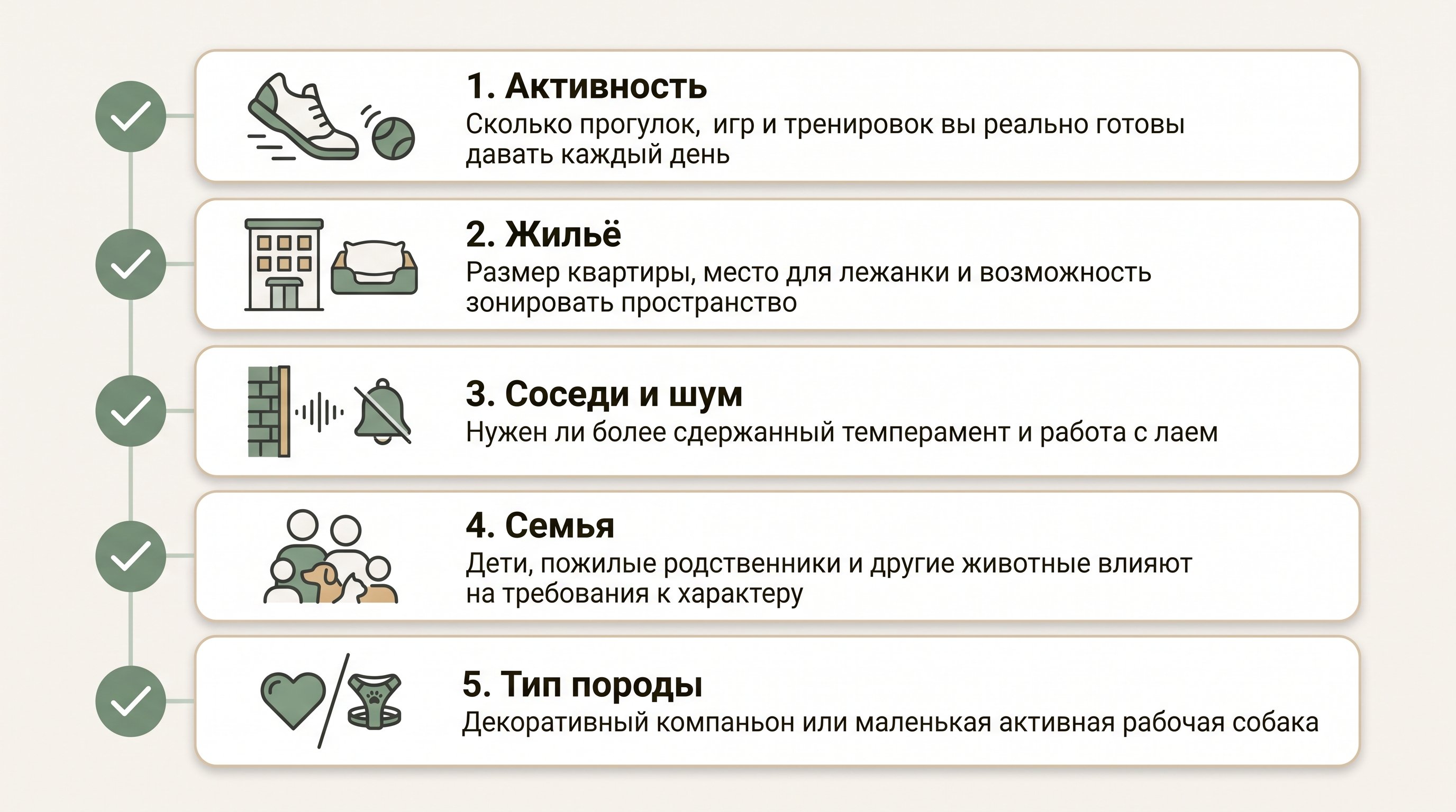 Аккуратный вертикальный чек-лист с пятью карточками-критериями выбора маленькой породы. Каждая карточка содержит короткий заголовок, простую пиктограмму и одну уточняющую строку