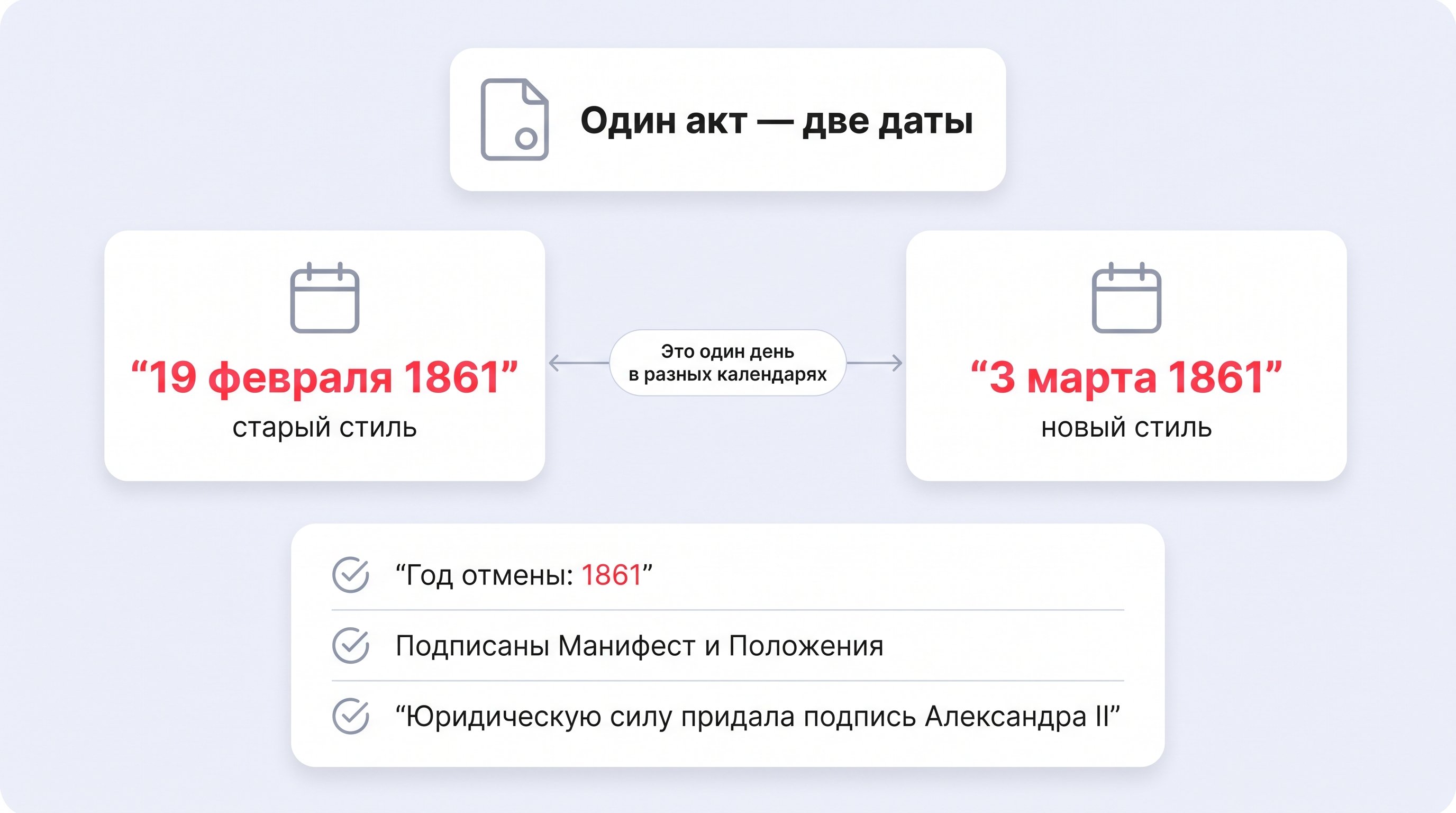 Чистая инфографика на светлом пастельном фоне: в центре белая карточка с главным выводом, от нее две симметричные карточки календарей — слева старый стиль, справа новый стиль