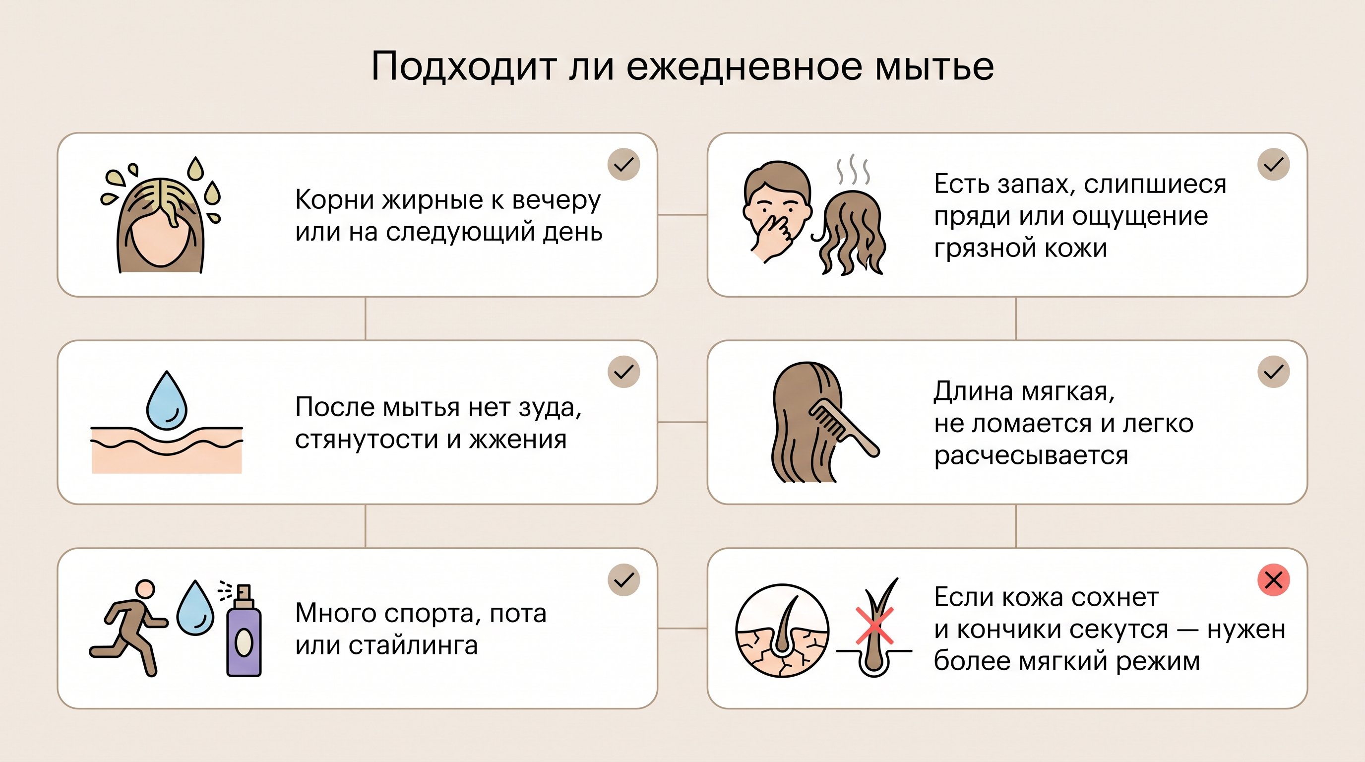 Аккуратная вертикальная памятка на светлом фоне: шесть карточек с простыми иконками и короткими критериями, которые помогают понять, подходит ли ежедневное мытье головы. Без