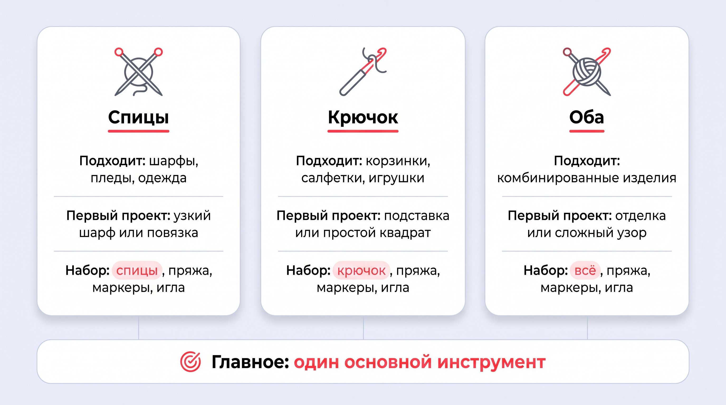 Чистая инфографика на светлом пастельном фоне с тремя округлыми белыми карточками: старт со спиц, старт с крючка и параллельный старт. В каждой карточке коротко показаны: кому