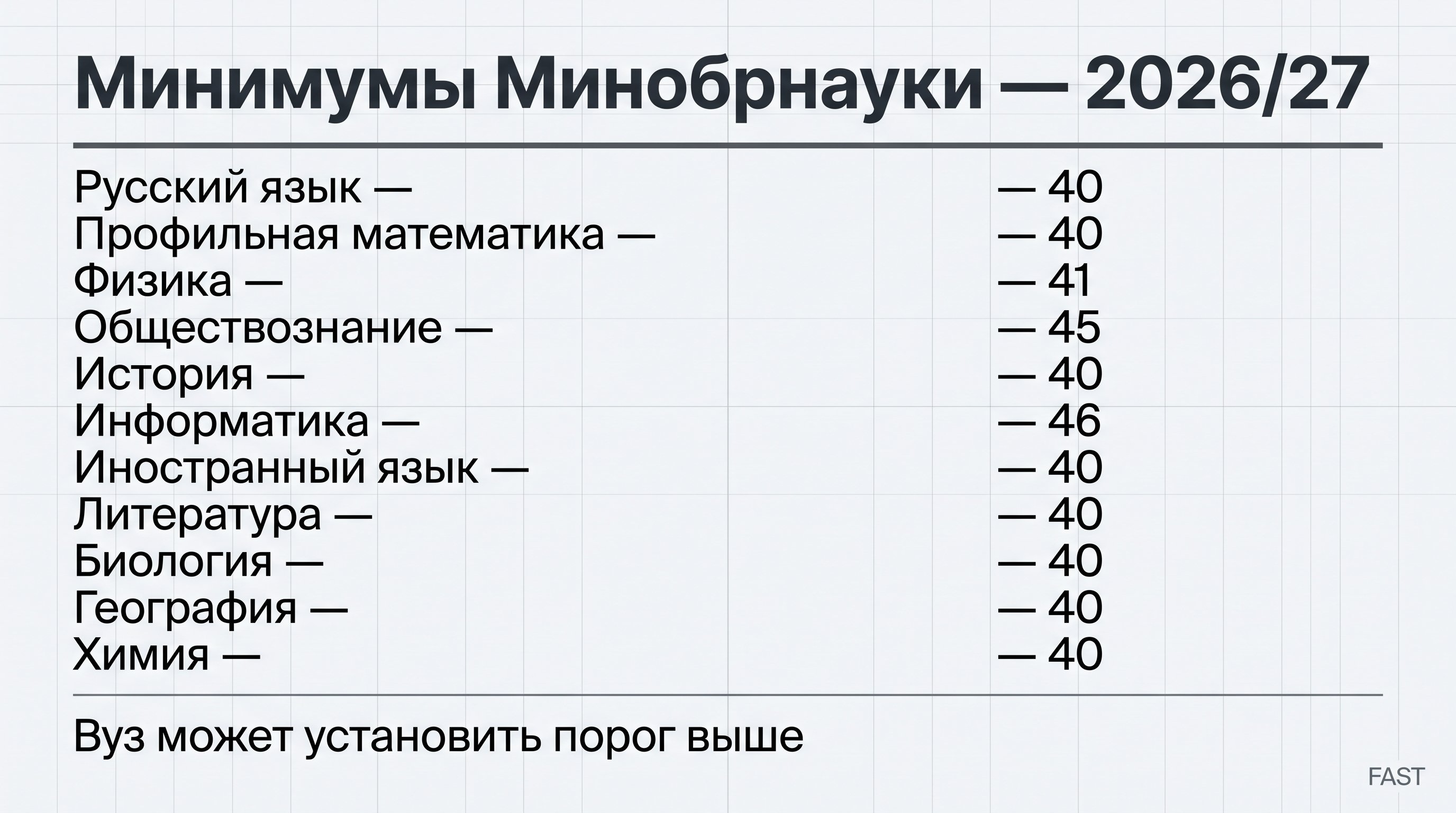 Точная актуализированная схема: Минимумы Минобрнауки — 2026/27; Русский язык — 40; Профильная математика — 40; Физика — 41; Обществознание — 45; История — 40; Информатика — 46