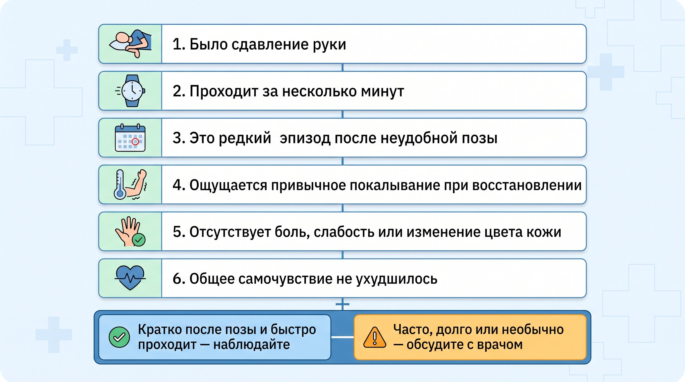 Аккуратная медицинская памятка без имитации документа: вертикальный чек-лист из шести карточек с простыми пиктограммами слева и короткими вопросами справа. Внизу отдельный блок с