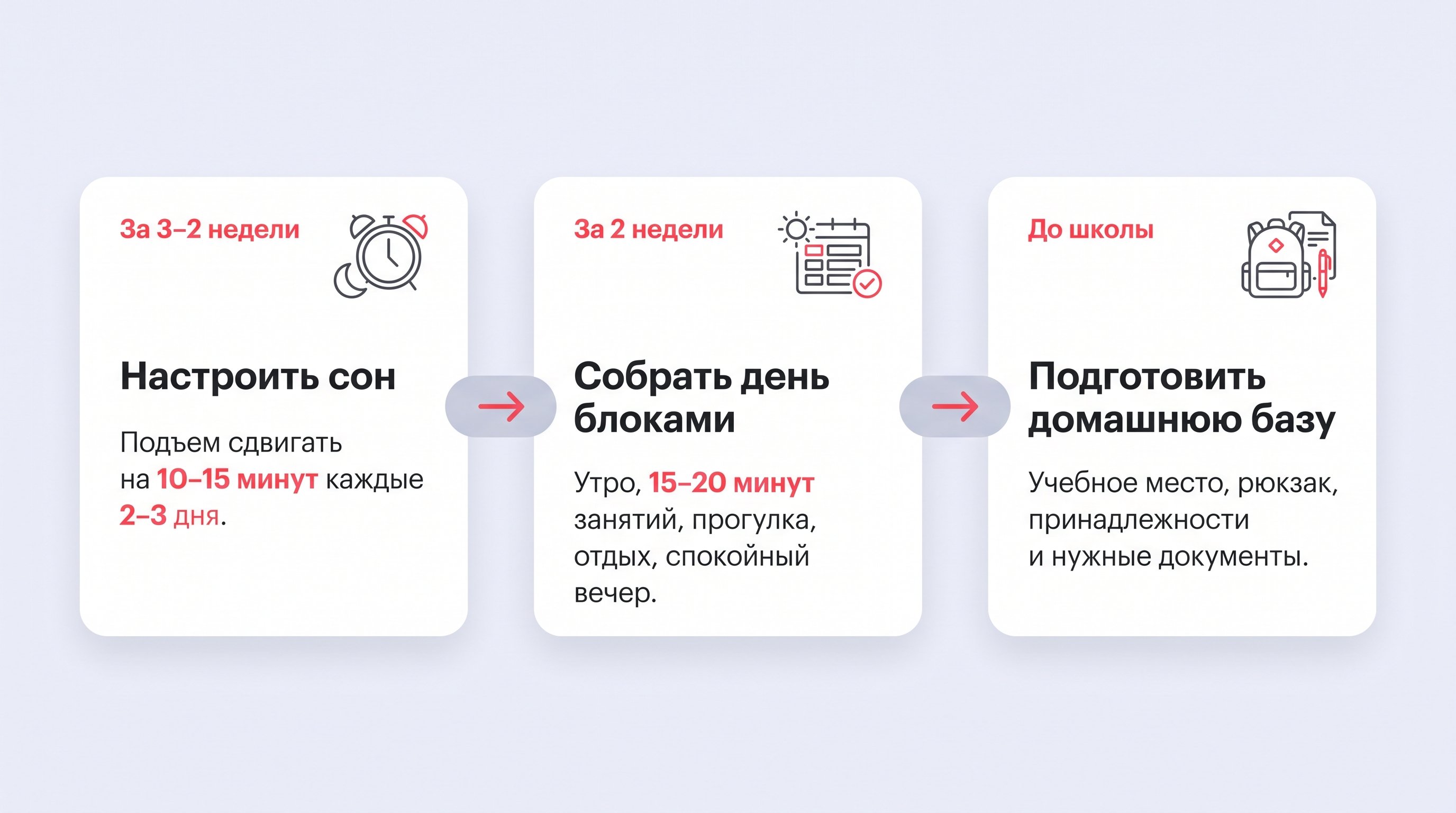 Чистая горизонтальная таймлайн-схема на пастельном фоне с тремя крупными округлыми карточками-этапами и мягкими стрелками слева направо. Визуально показать постепенную подготовку