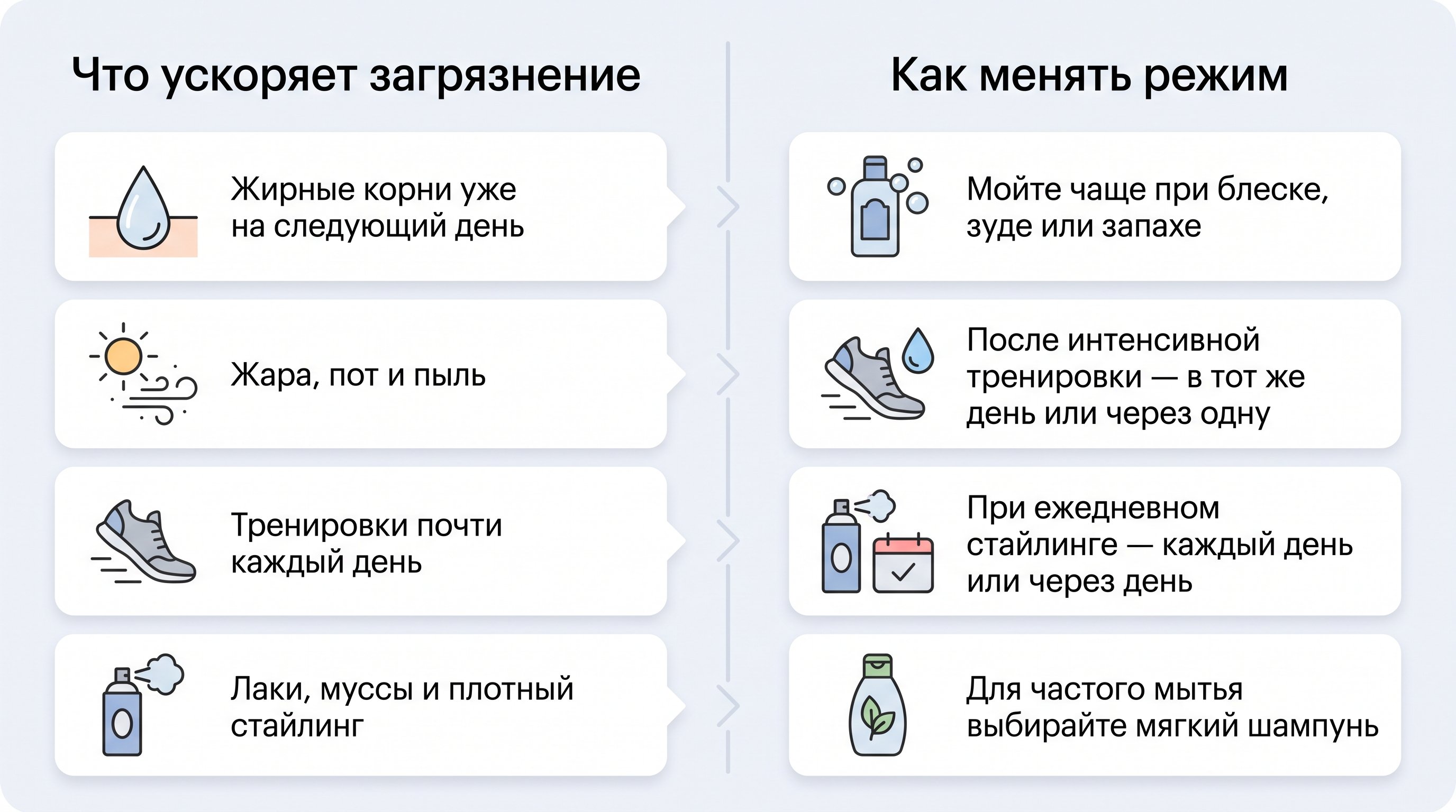 Аккуратная инфографика-памятка на светлом фоне: слева вертикальный список факторов, которые ускоряют загрязнение, справа короткие рекомендации по режиму мытья. Визуально —