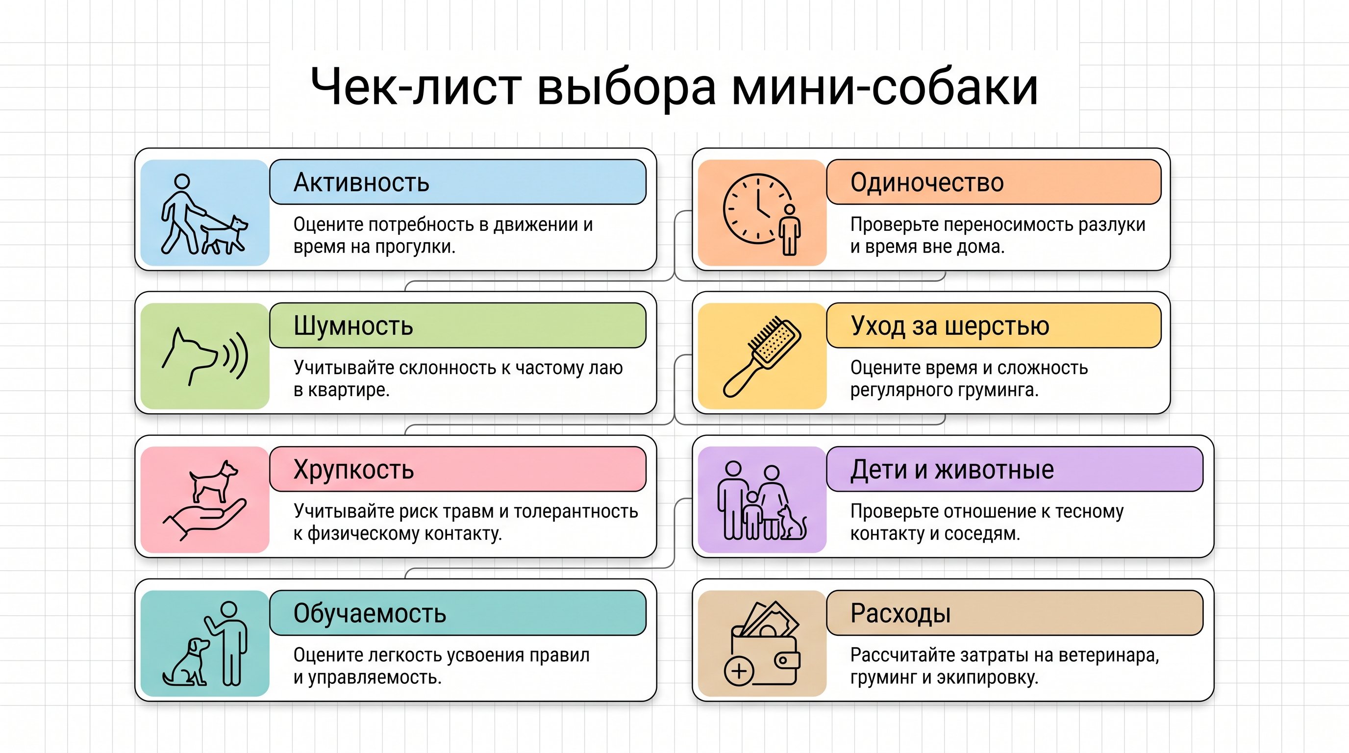 Аккуратная вертикальная инфографика-чек-лист с восемью критериями выбора маленькой собаки под образ жизни. Каждый пункт оформлен как отдельная карточка с простым пиктограммным