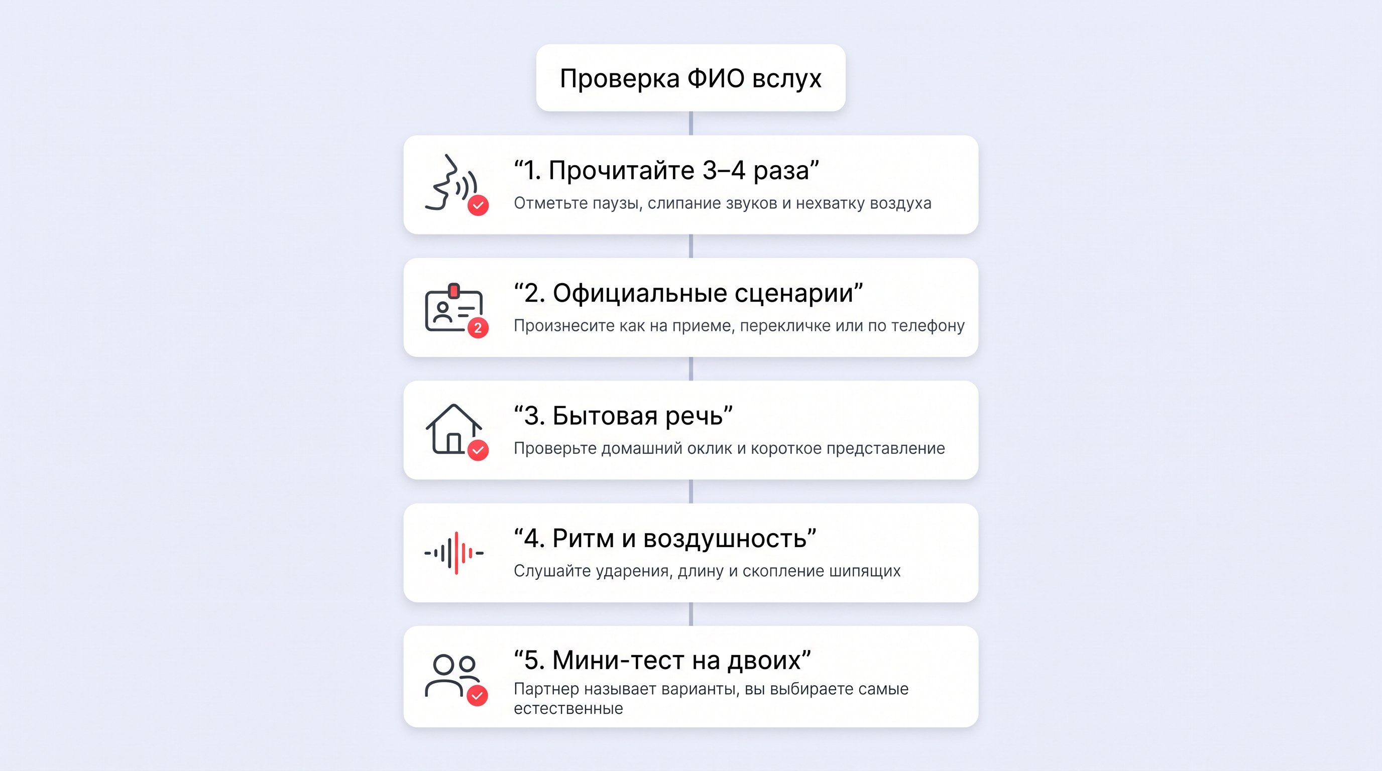 Чистая редакционная схема на светлом пастельном фоне: пять округлых белых карточек с мягкими тенями, выстроены вертикально как чек-лист финальной проверки имени. Слева у каждой