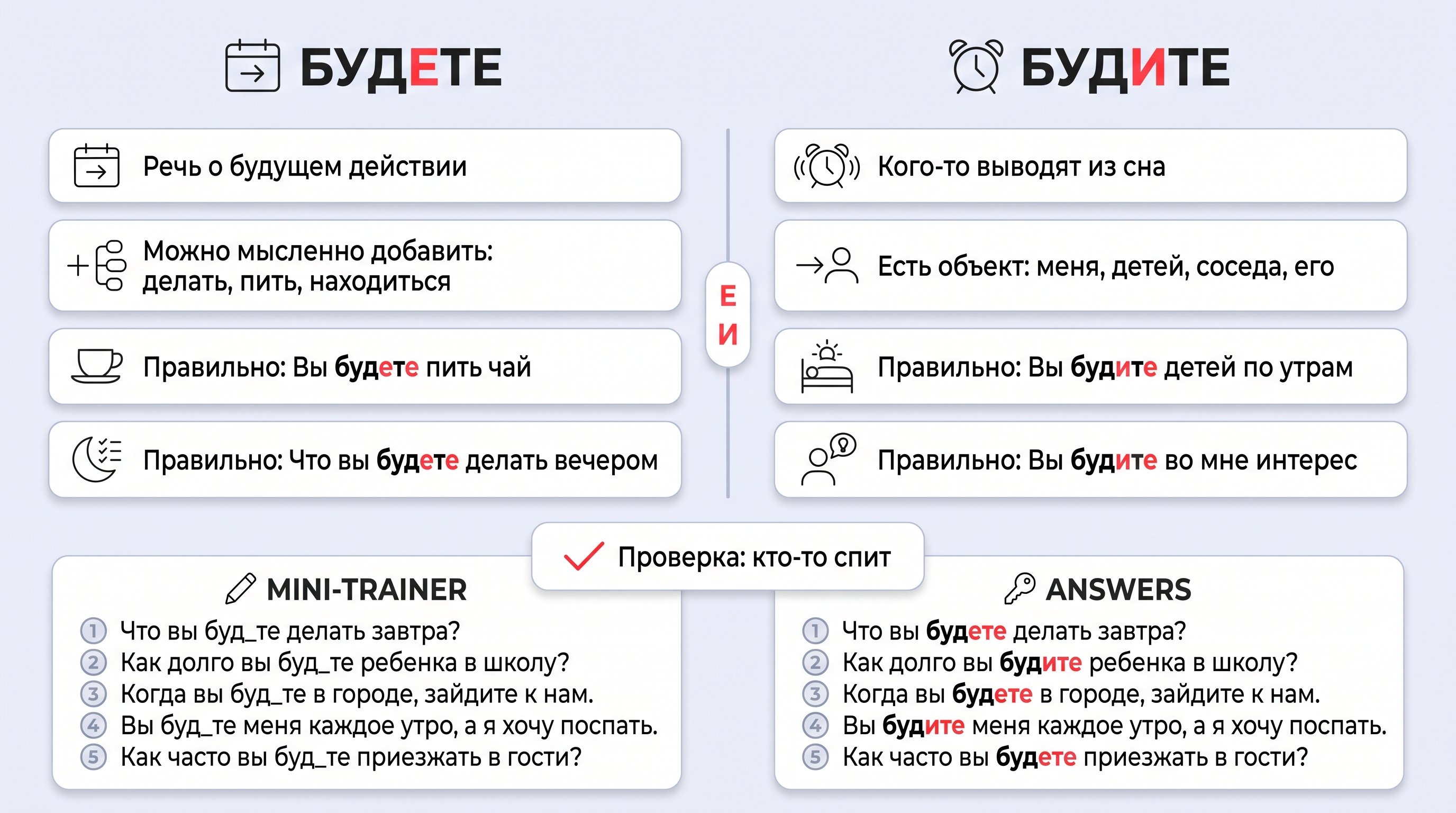 Чистая сравнительная схема на светлом пастельном фоне: две большие белые карточки с округленными углами и мягкой тенью. Левая карточка посвящена форме «будете» и будущему
