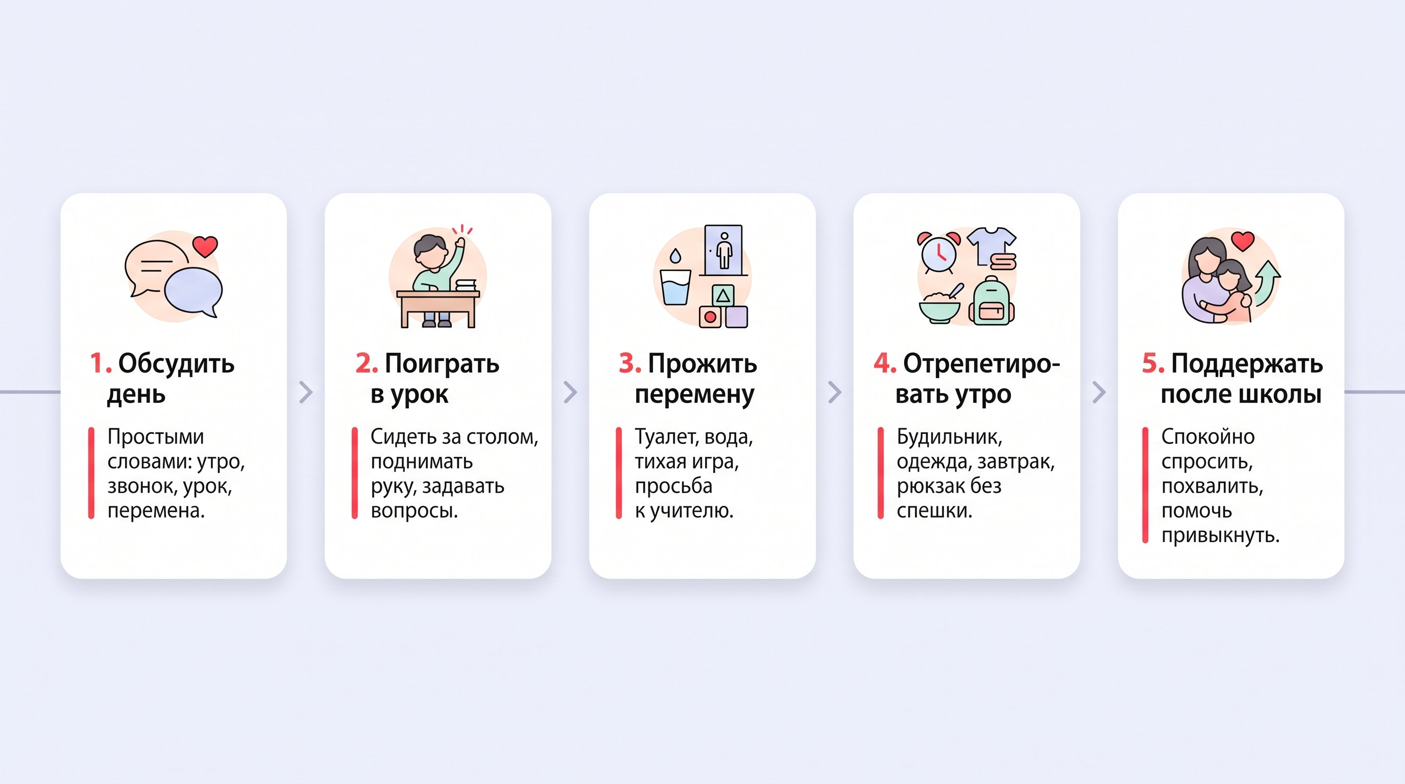Плоская редакционная схема на светлом пастельном фоне: горизонтальная дорожка из пяти округлых белых карточек с мягкими тенями. Каждая карточка показывает один спокойный шаг