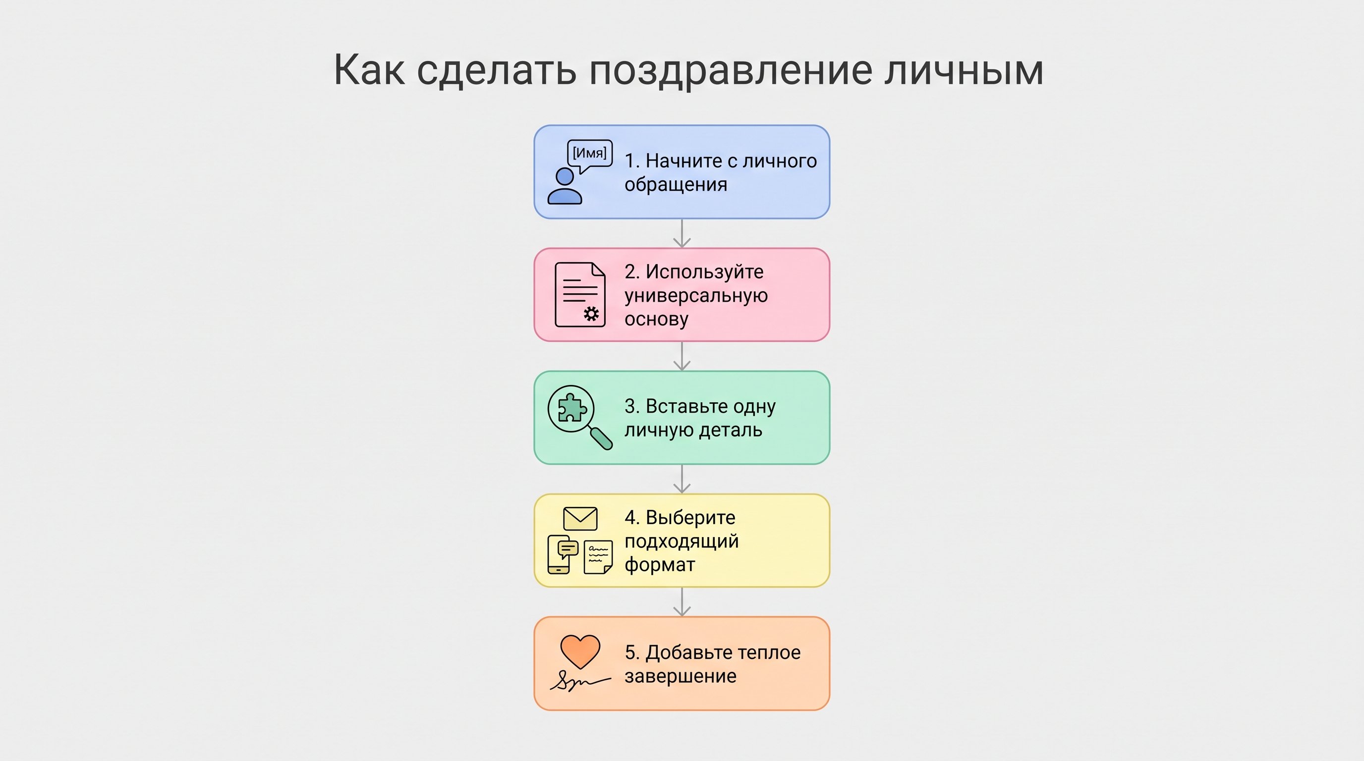 Чистая вертикальная памятка из пяти цветных блоков с мягкими округлыми формами: как быстро персонализировать универсальное поздравление для женщины. Без имитации экрана, документа