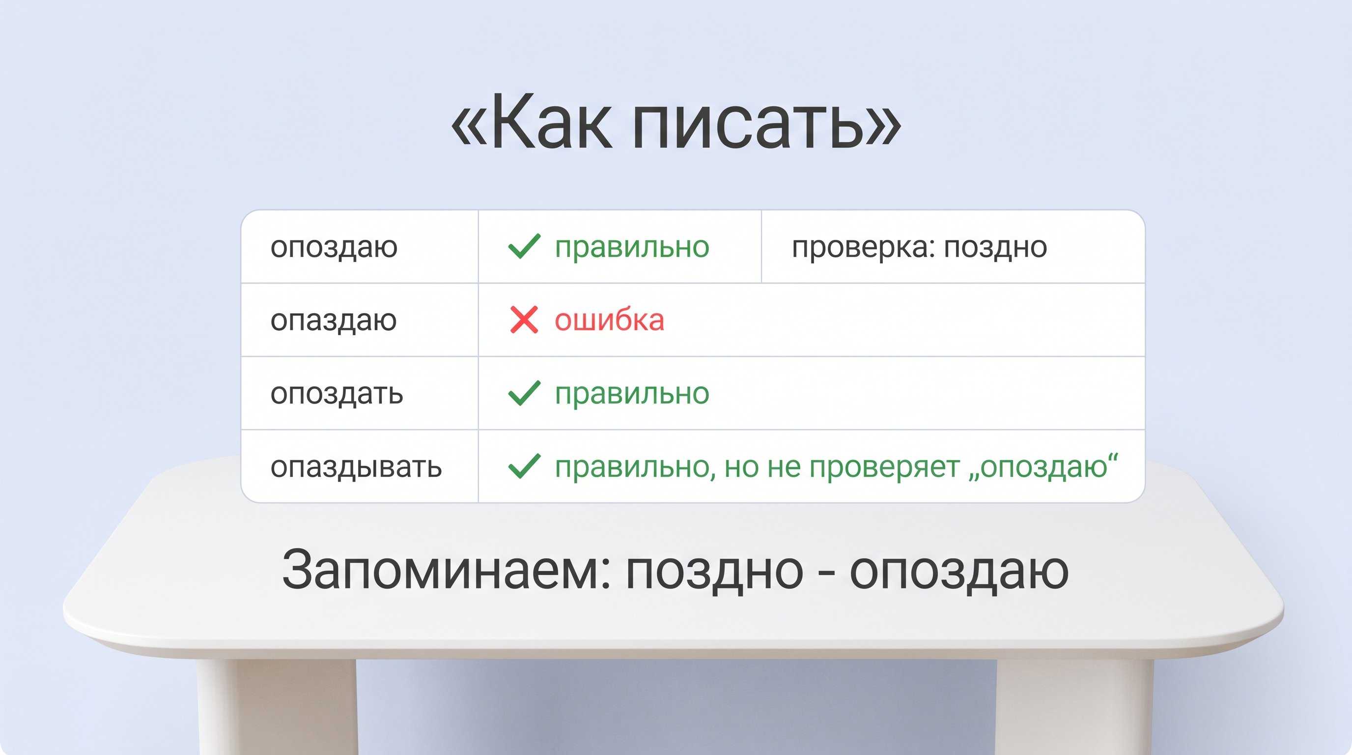 Аккуратная сравнительная таблица на белых карточках с мягкими тенями: слева правильные формы глагола, справа ошибочный вариант, внизу короткая строка-подсказка про корень и букву