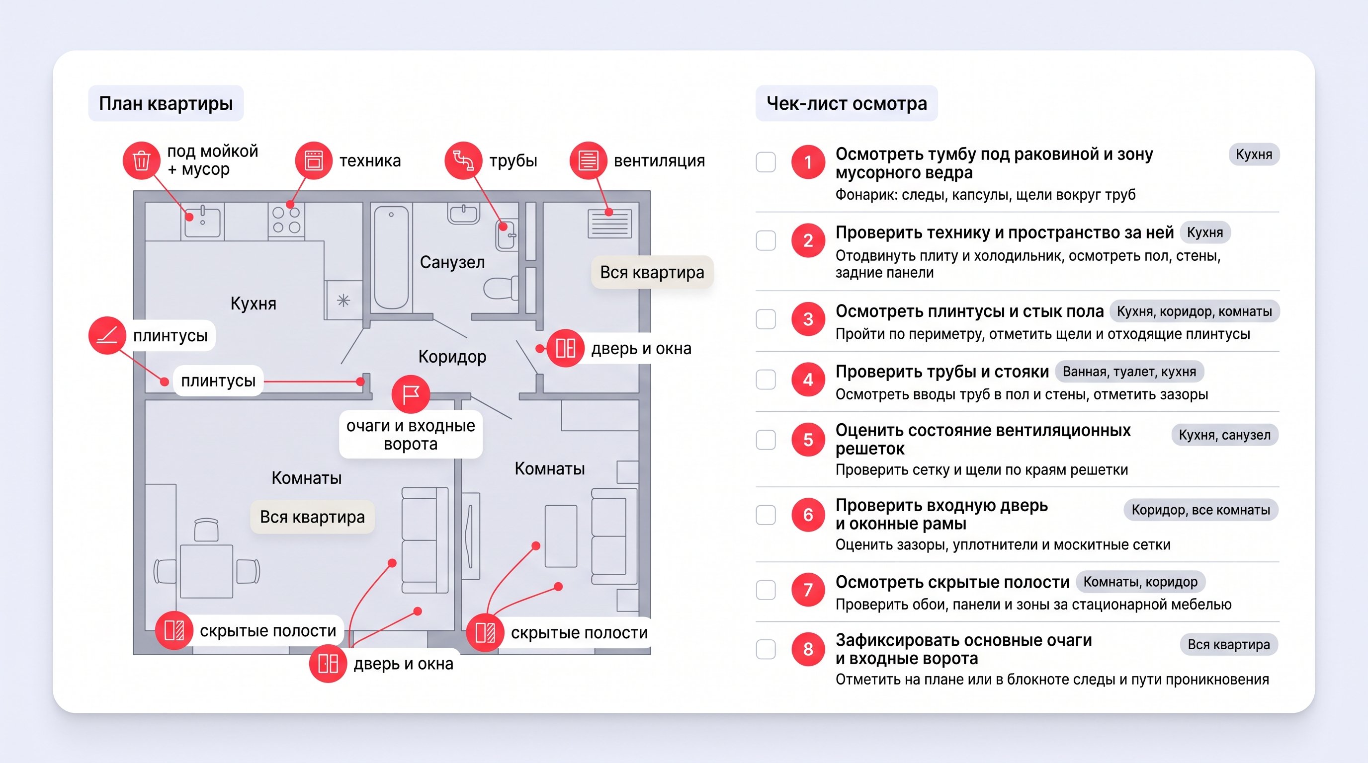 Чистая редакционная схема на светло-пастельном фоне #EFF1F8: план квартиры в виде мягкой UI-карточки с отмеченными зонами осмотра и отдельной колонкой чек-листа подготовки. Белые