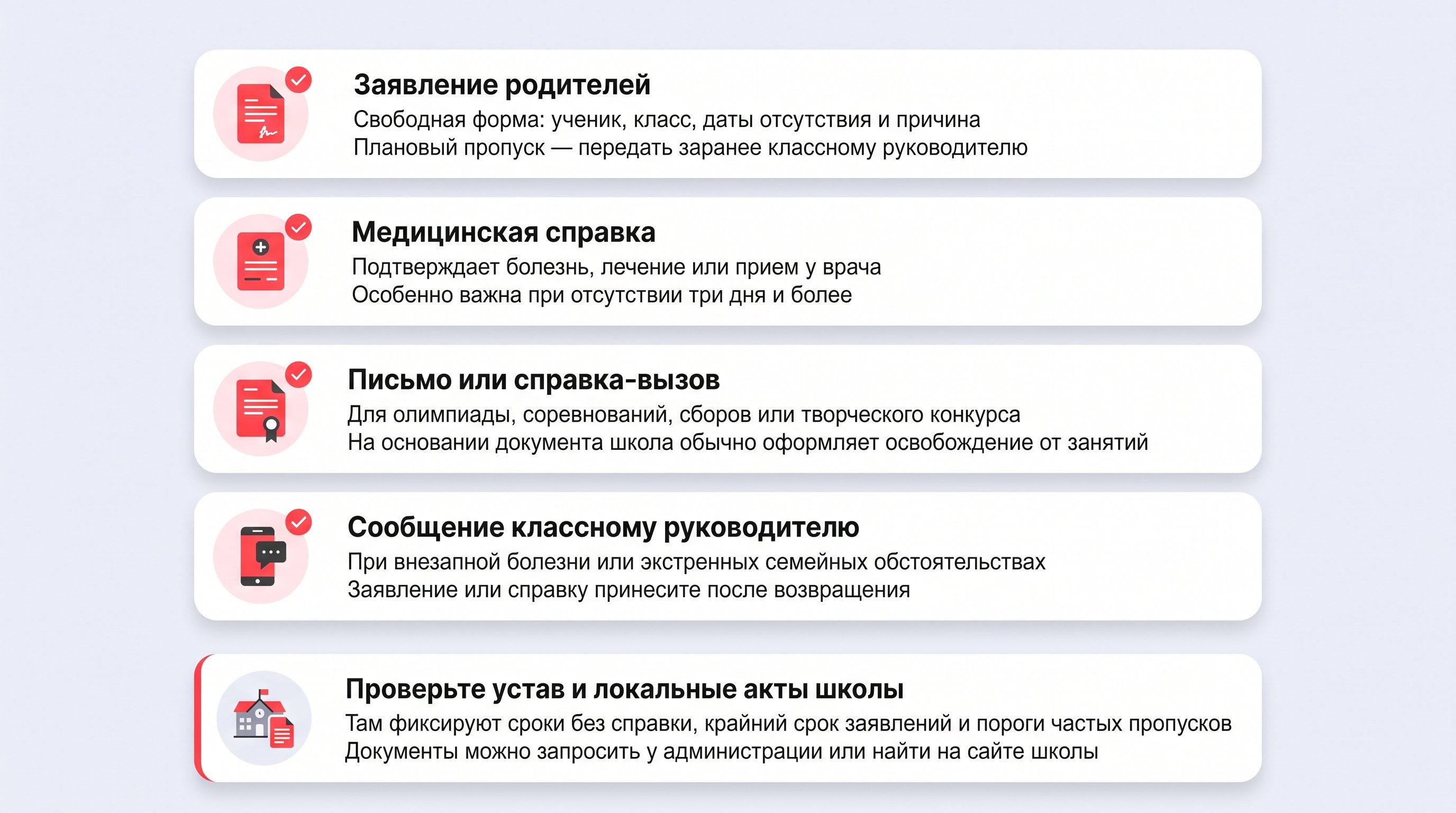 Плоская современная инфографика на светлом фоне в виде аккуратного чек-листа из четырех белых карточек с мягкими тенями и небольшими реалистичными пиктограммами документов
