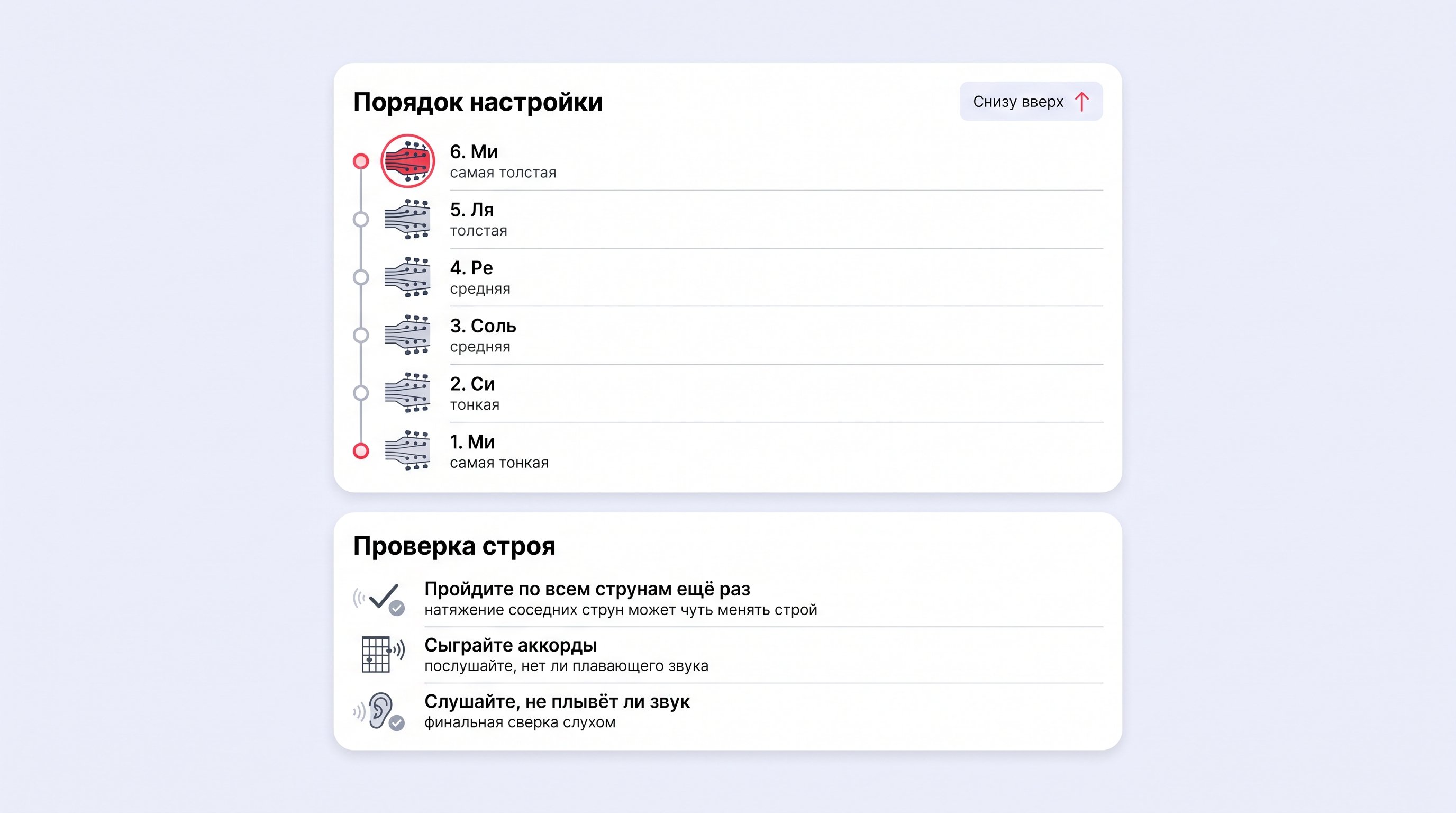 Чек-лист настройки шести струн по тюнеру и повторной проверки строя