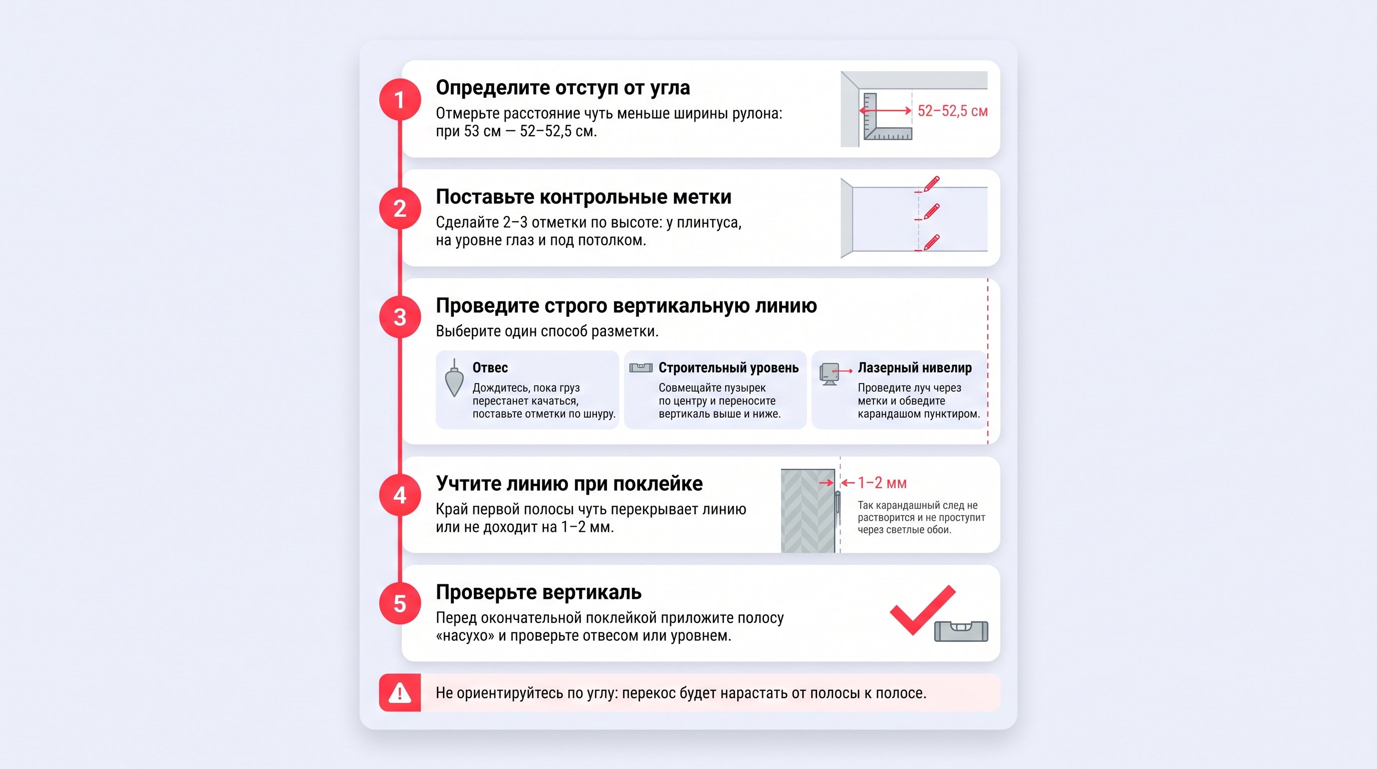 Чистая редакционная инфографика на светло-пастельном фоне с округлыми белыми карточками и мягкими тенями. Слева вертикальная цепочка подготовки стен и условий, в центре блок