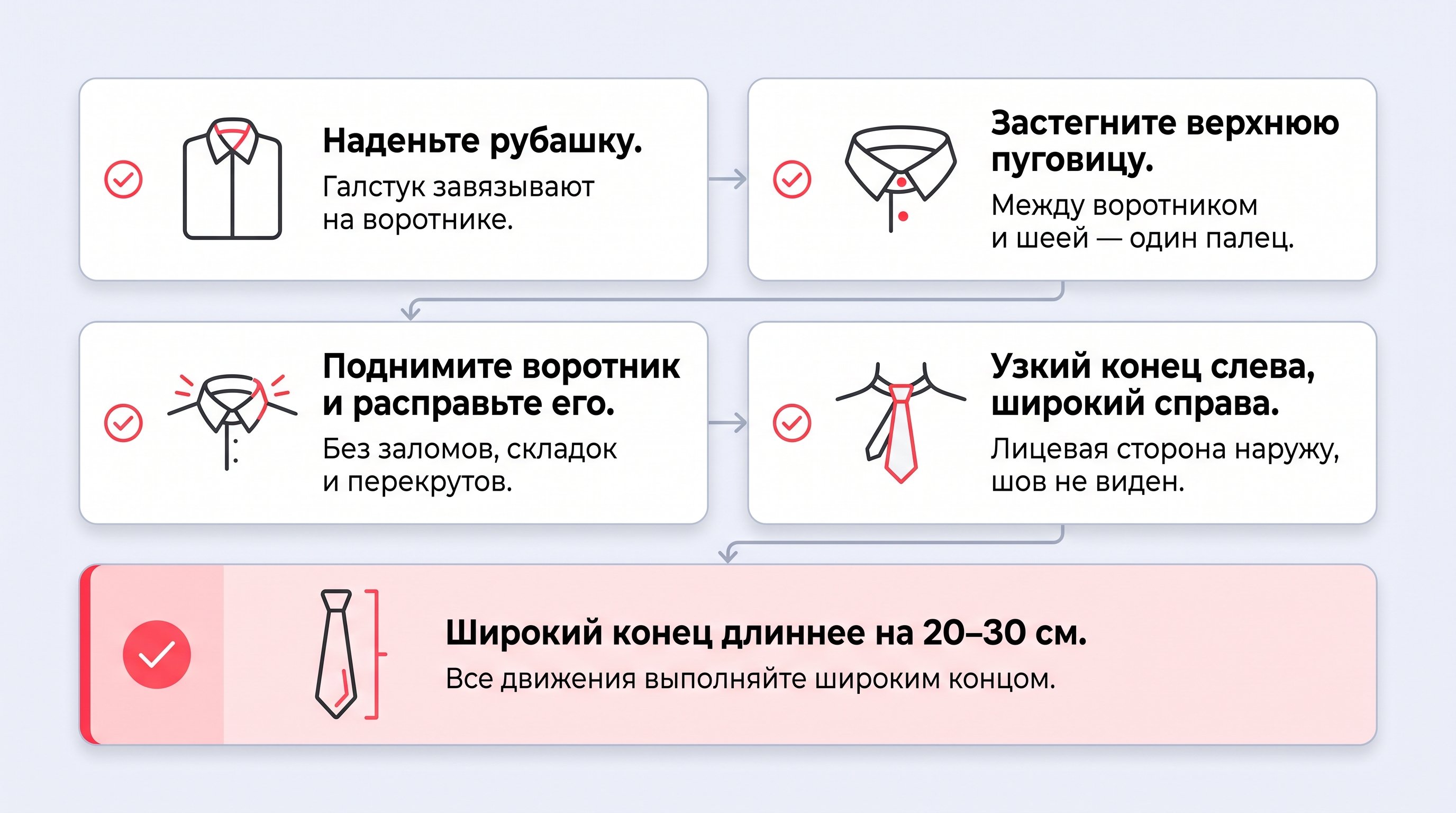 Минималистичный чек-лист на светлом фоне с четырьмя крупными пунктами в белых карточках: подготовка рубашки, воротника и стартовой длины галстука. В каждом пункте есть короткая
