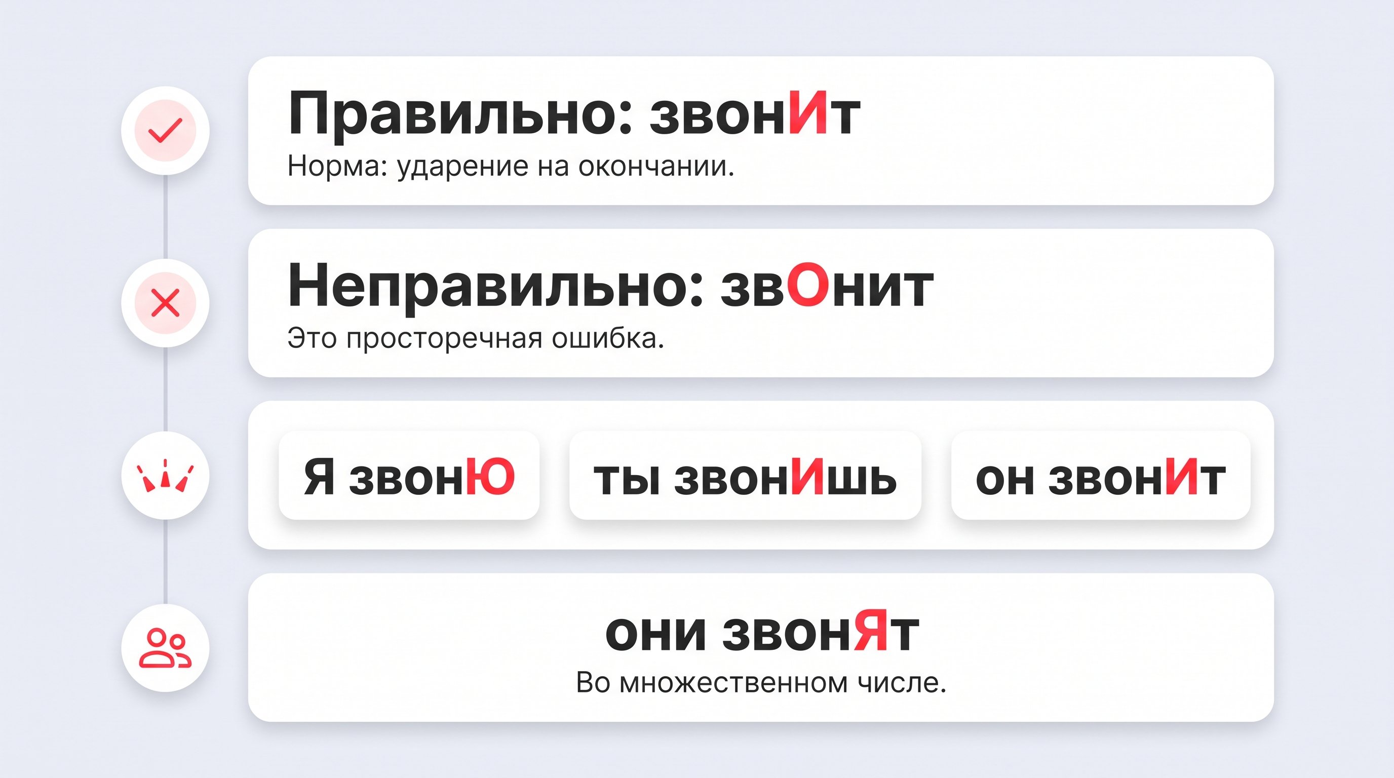 Чистая карточка-памятка на светлом пастельно-сером фоне с четырьмя горизонтальными пунктами и короткими пометками о нормах ударения в слове «звонить». Каждый пункт в отдельной