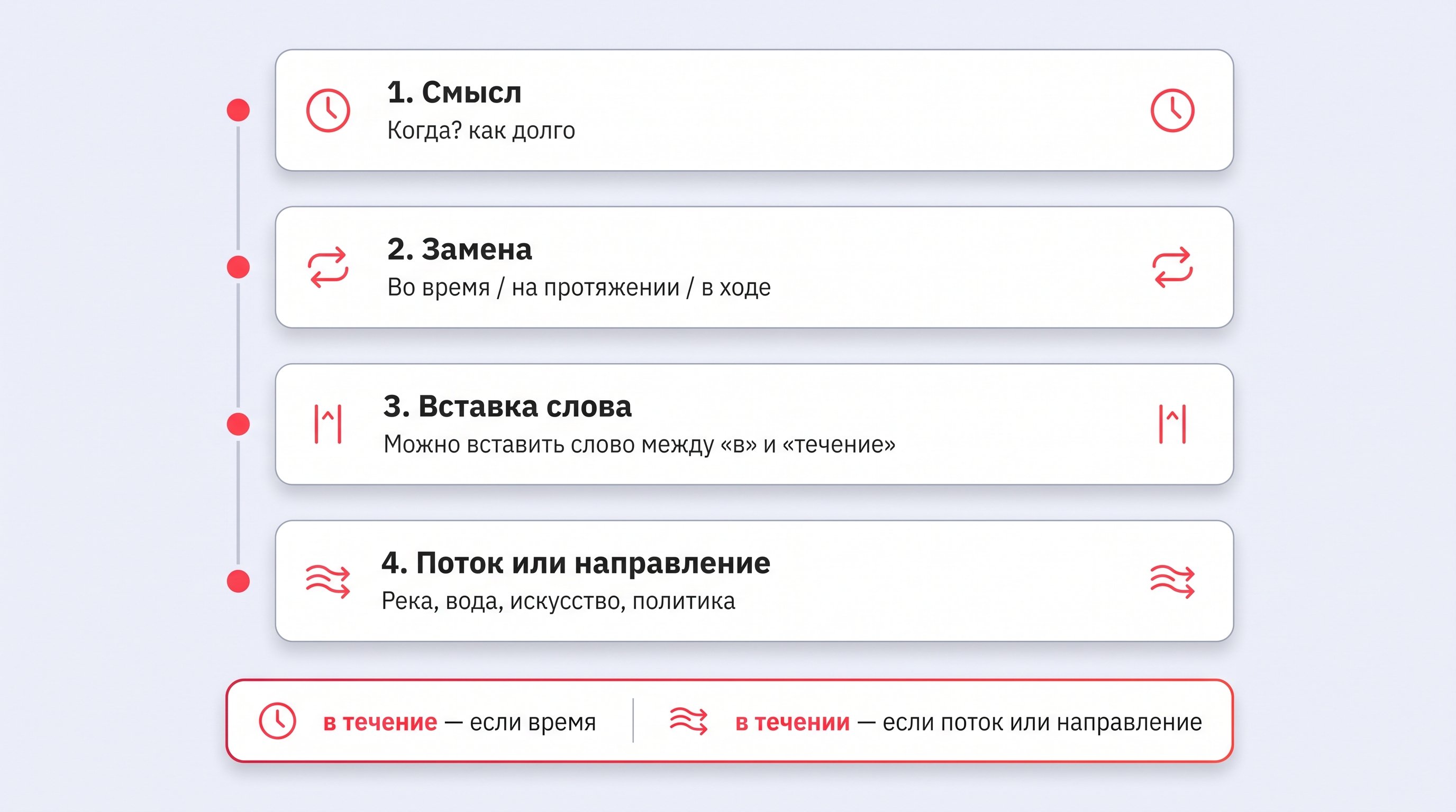 Чек-лист из четырёх карточек для проверки смысла, замены, определения и значения слова