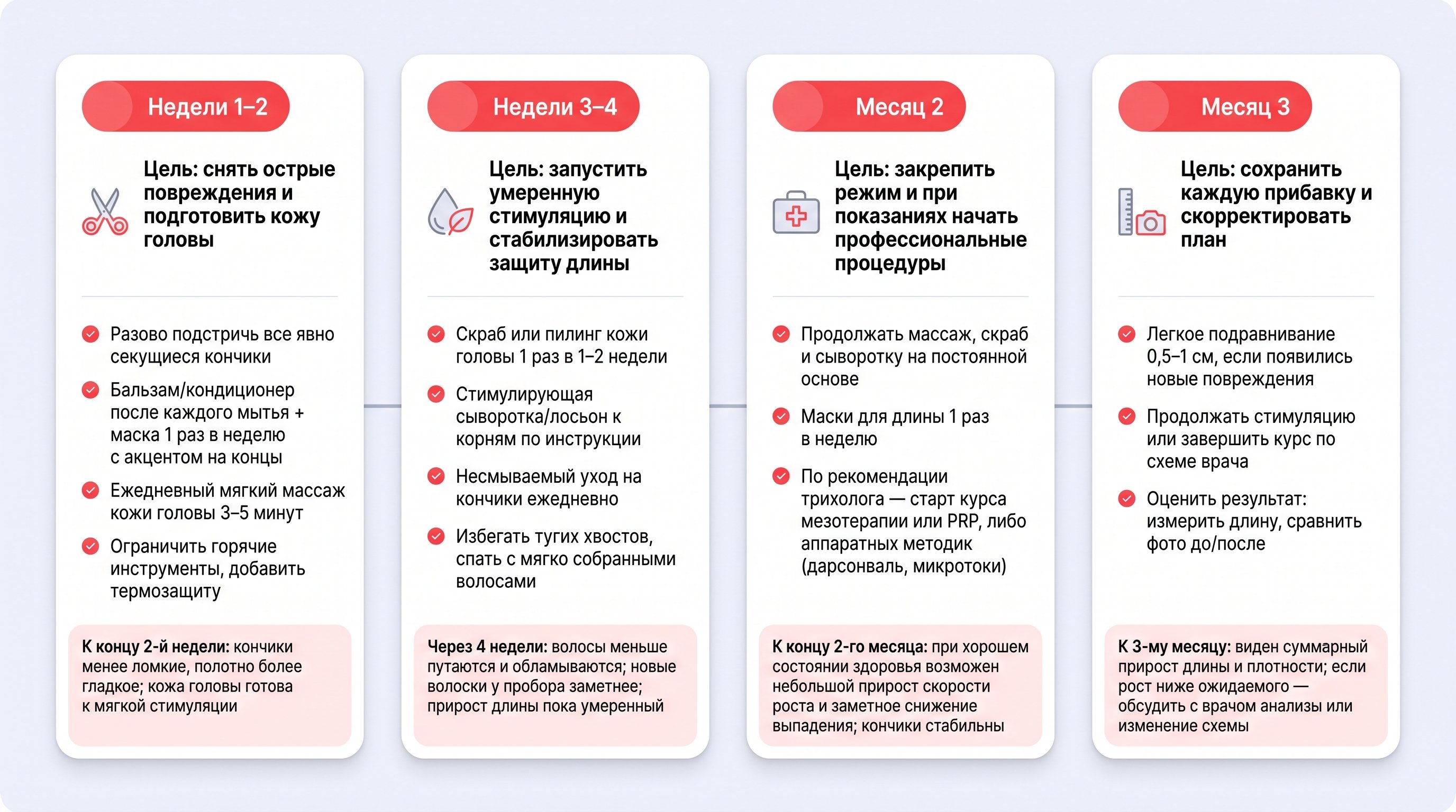 Чистая горизонтальная инфографика-таймлайн на 3 месяца в стиле сервисного маркетплейса: светло-пастельный фон #EFF1F8, четыре белые карточки с мягкими тенями, тонкие серые