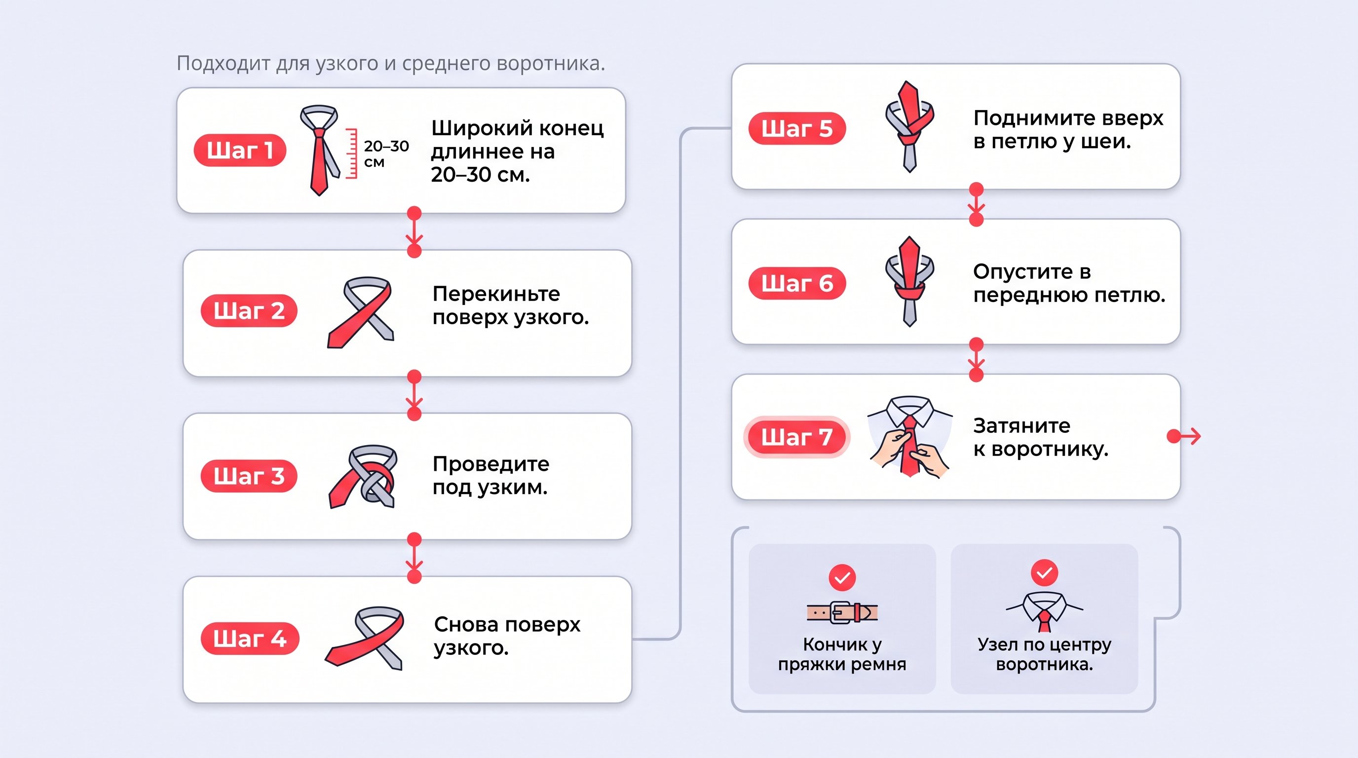 Чистая пошаговая схема базового узла «Четверка» в виде вертикальной или горизонтальной ленты из 7 карточек с простыми иконками-иллюстрациями узла на каждом этапе. В конце
