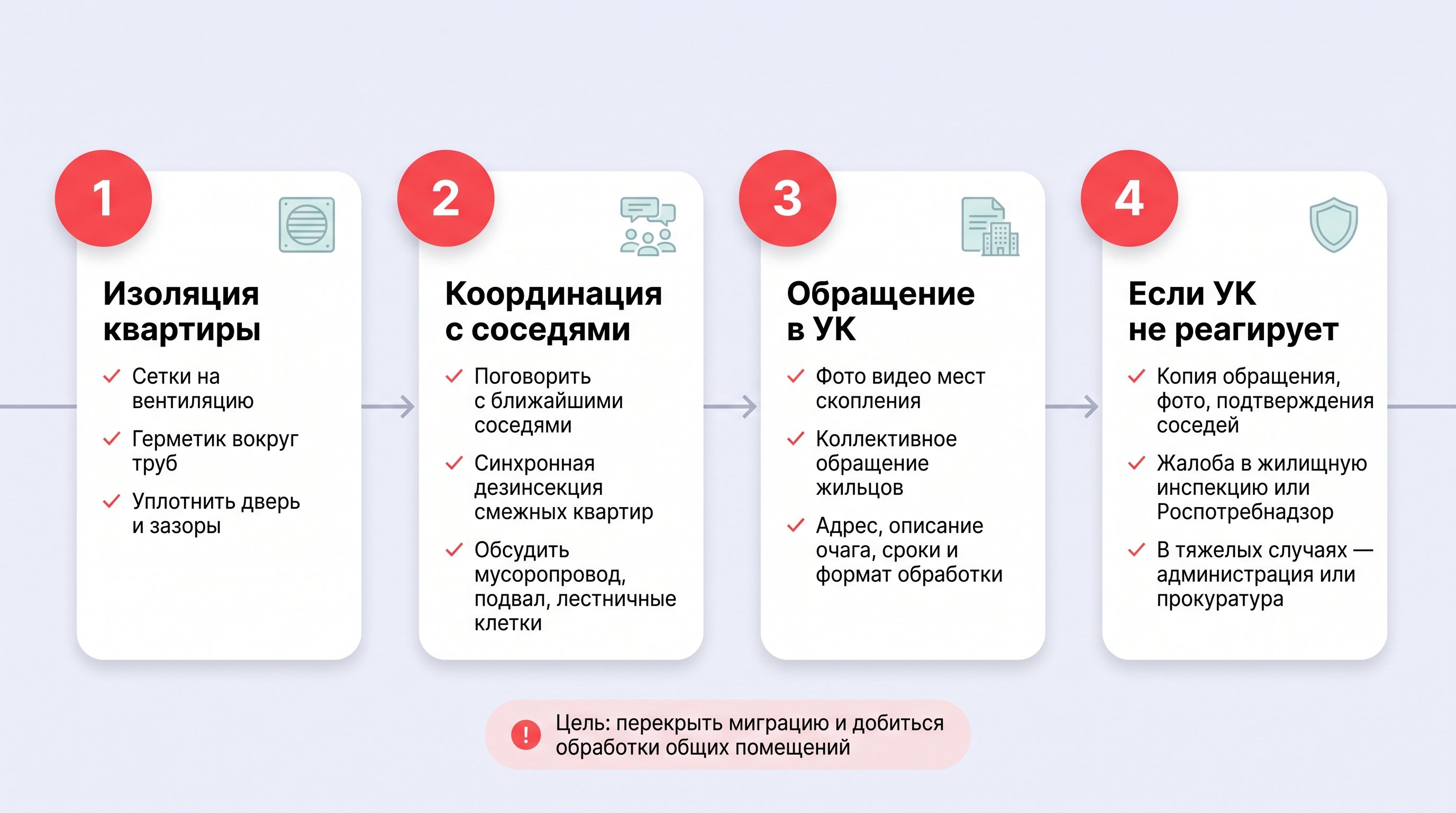 Чистая UI-схема на светлом пастельном фоне #EFF1F8: горизонтальная временная линия из пяти округлых белых карточек с мягкими тенями. Карточки показывают устойчивый план после