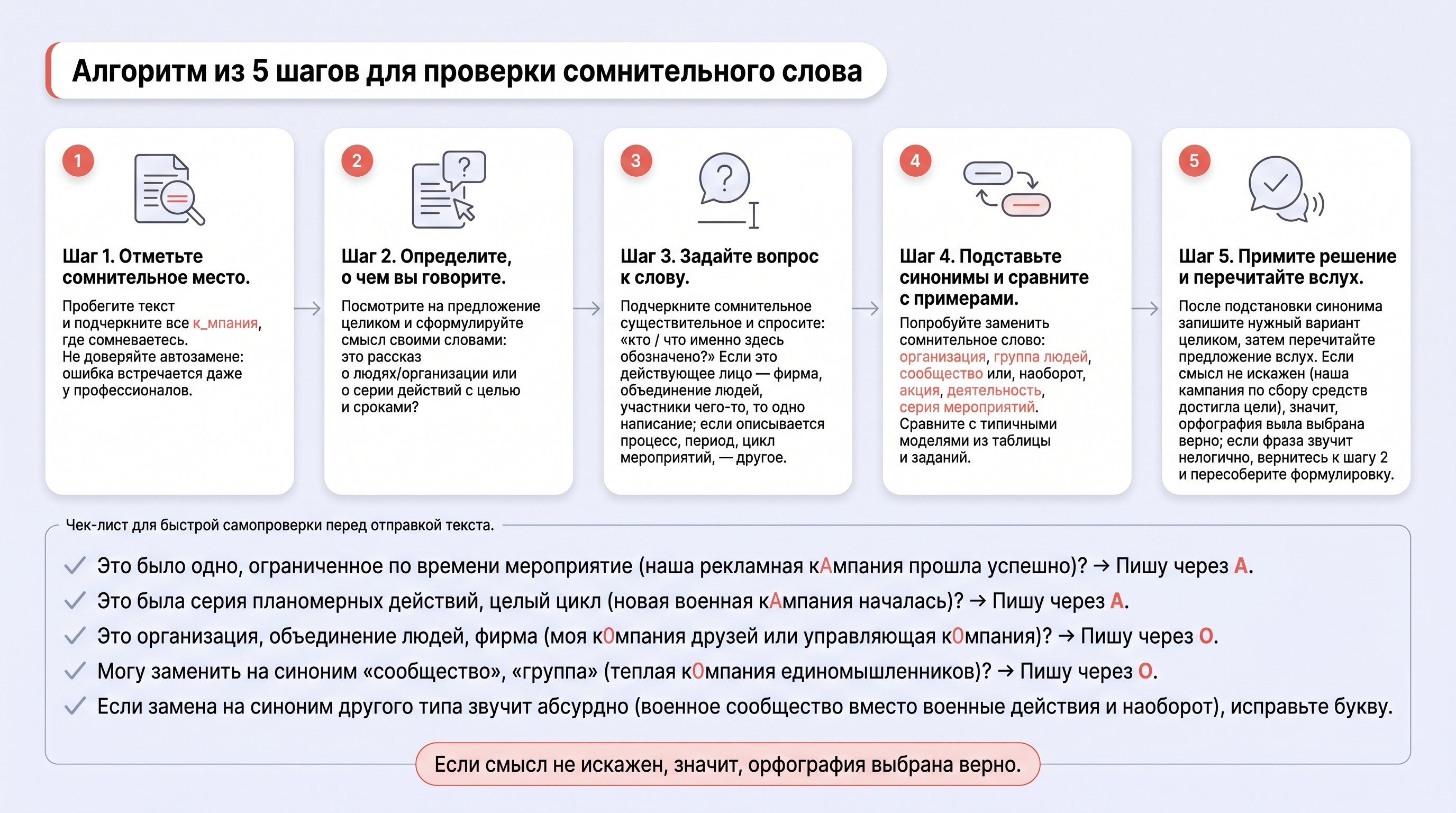 Пять шагов проверки слова по смыслу: люди или организация, акция или серия действий