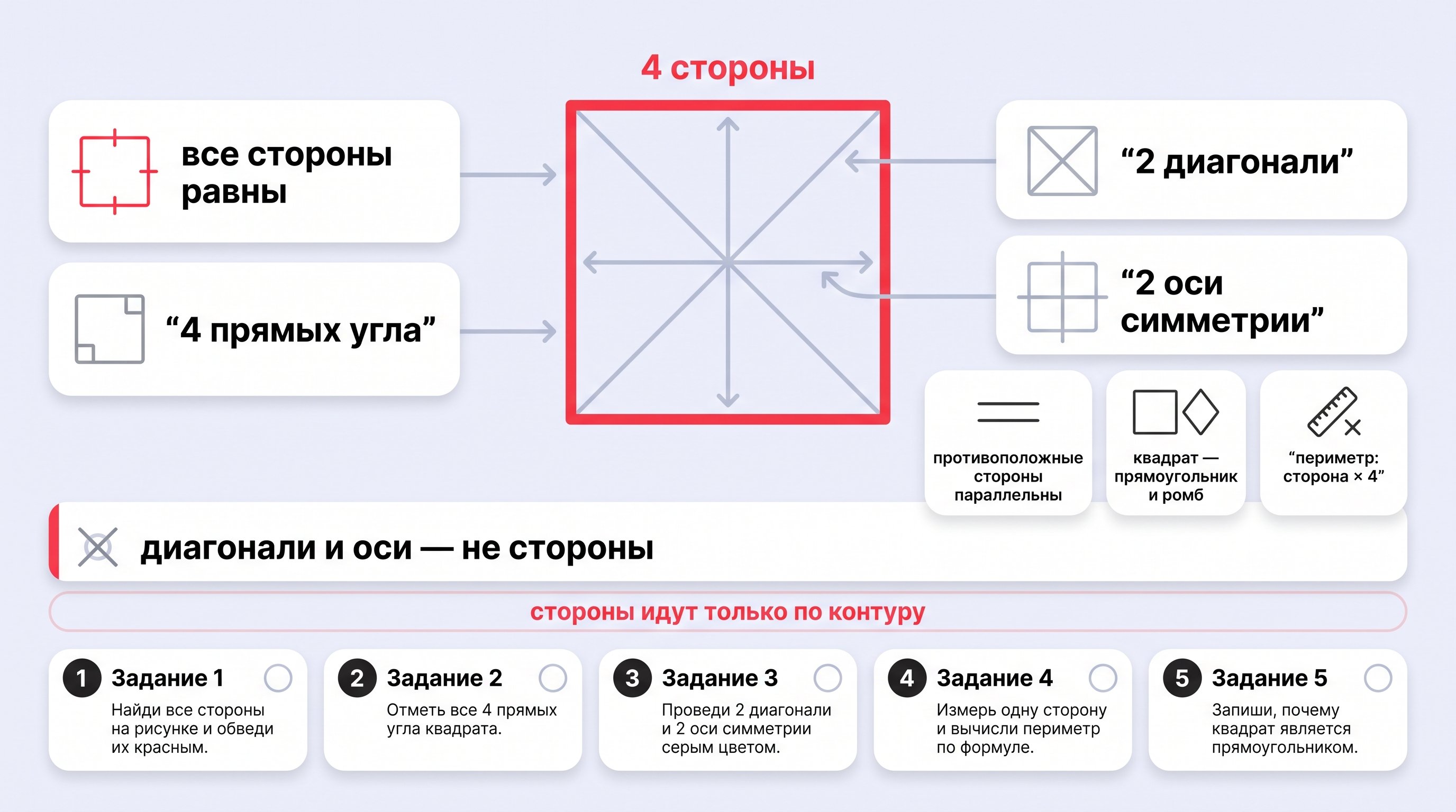 Квадрат из четырех палочек и проведенные внутри диагонали