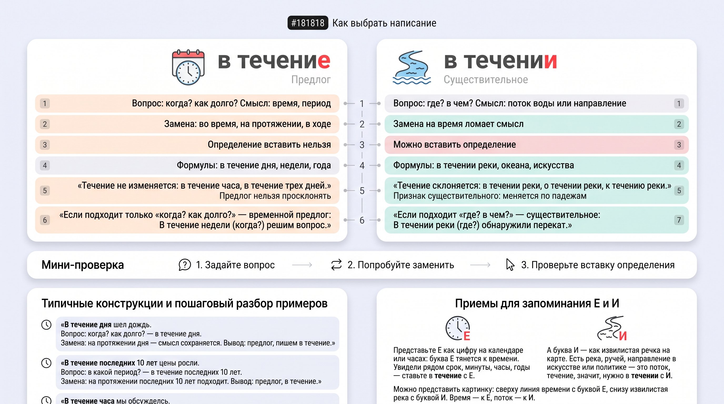 Сравнительная схема из двух карточек: предлог «в течение» для времени и существительное «в течении» для потока