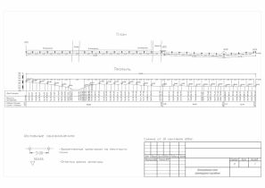 Съёмка рельефа вдоль проектируемого линейного сооружения. План и профиль.