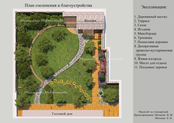 Проект частного домовладения 