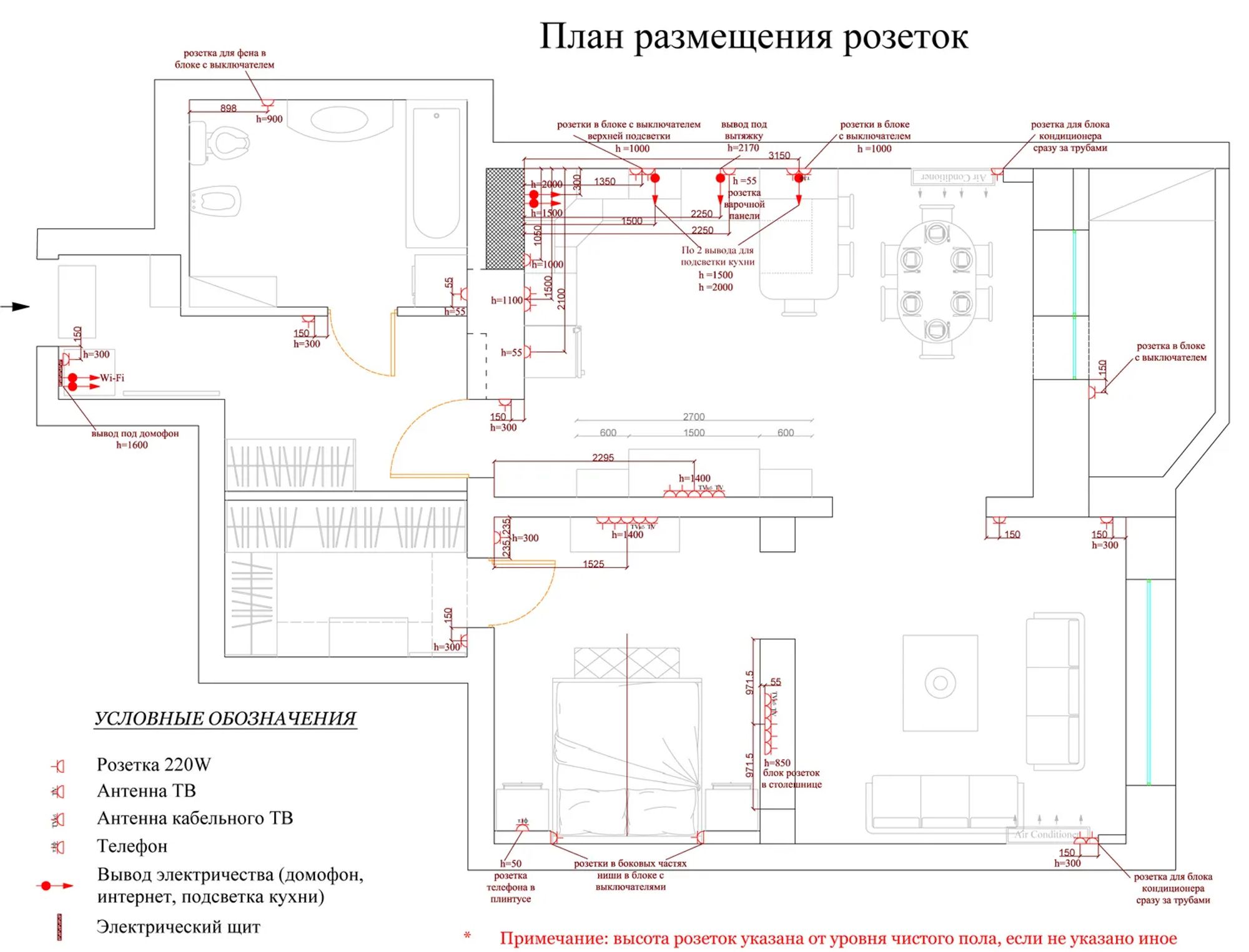 План размещения розеток