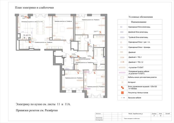 Дизайн-проект интерьера квартиры 250 кв.м, Староволынская. Схема размещения розеток