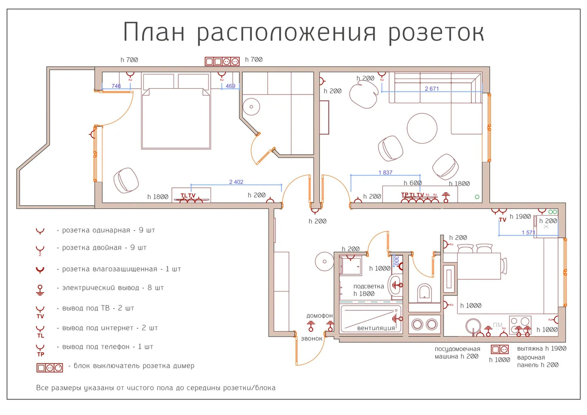 Схема размещения розеток и выключателей в квартире